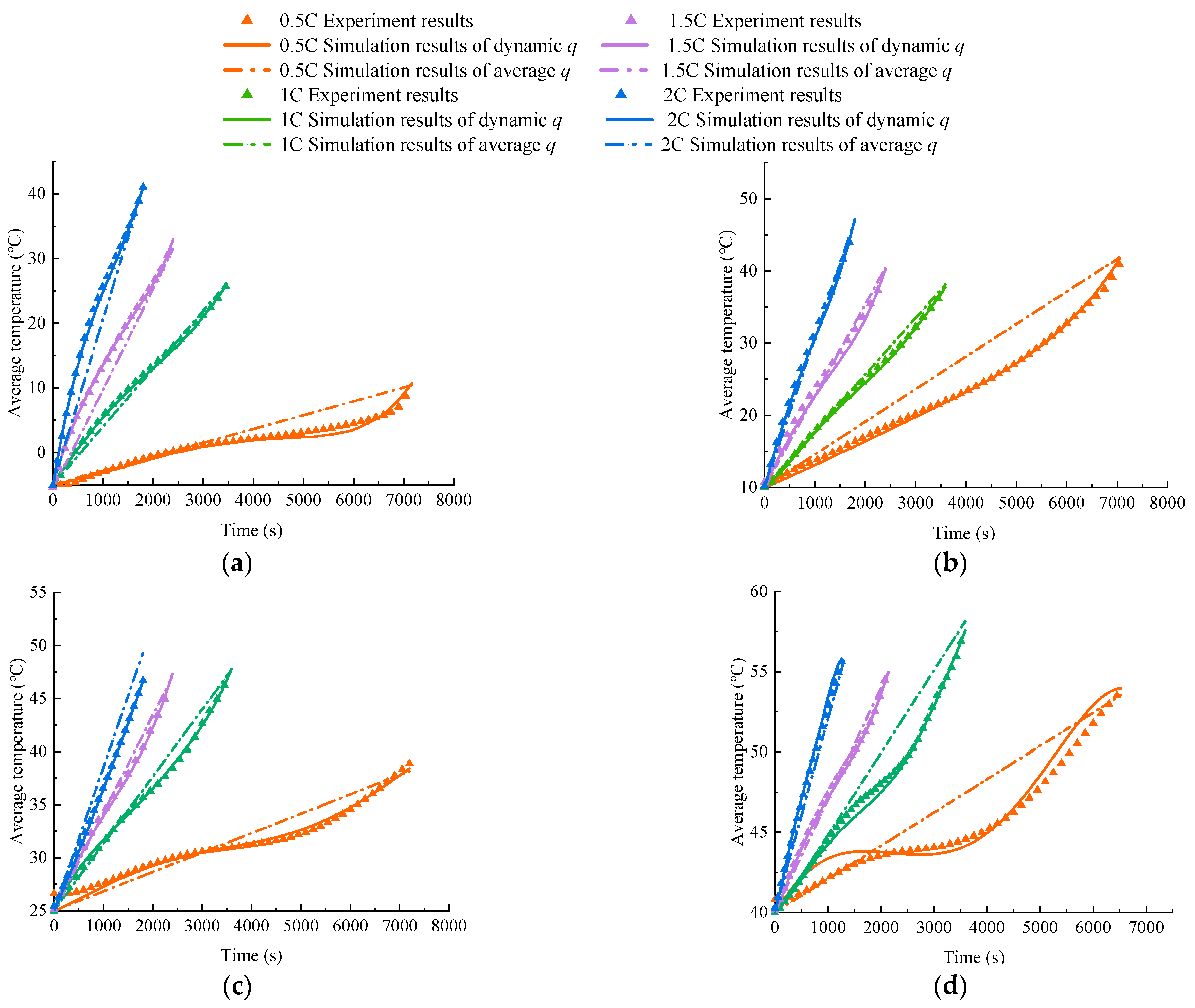 Batteries 09 00334 g002