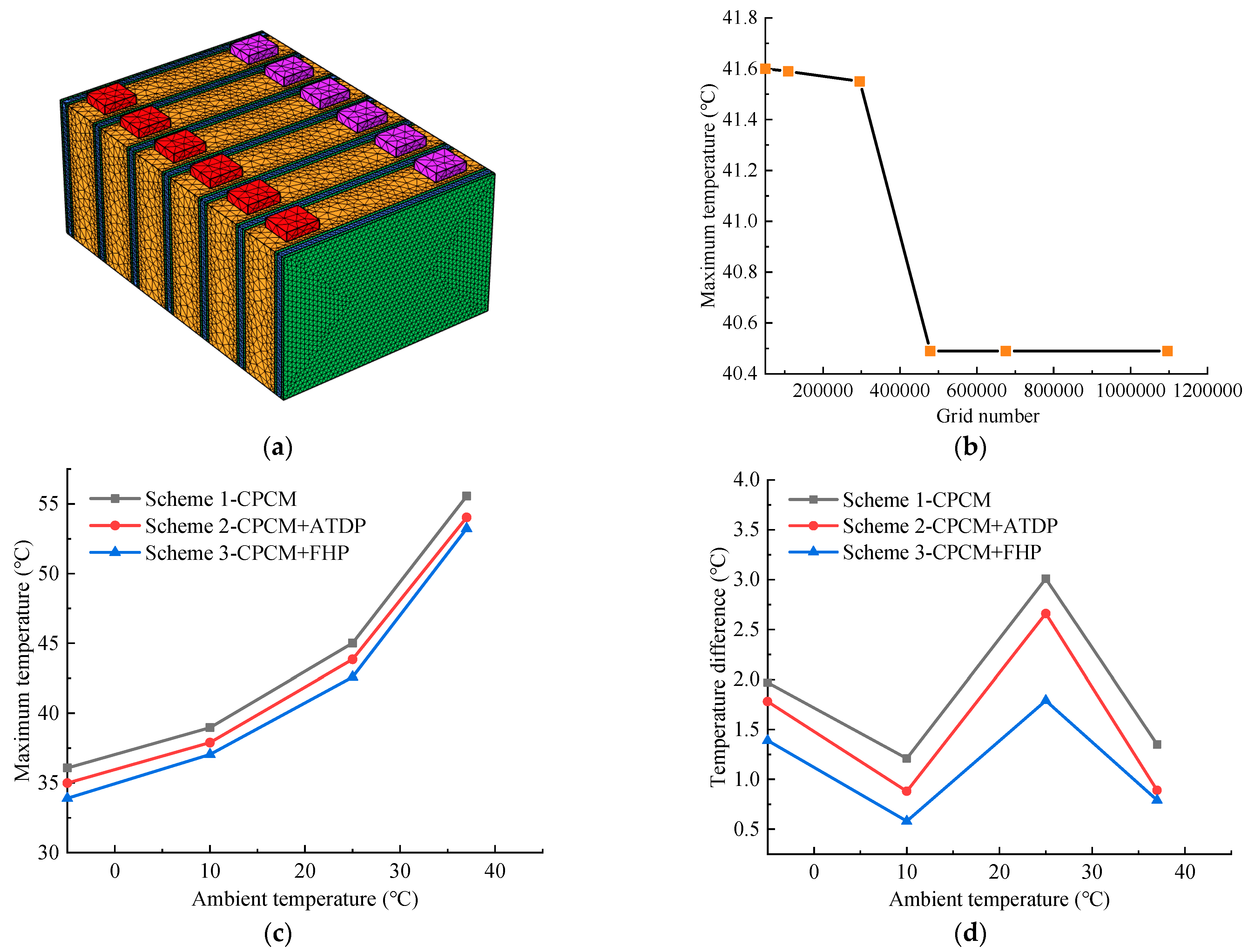 Batteries 09 00334 g003