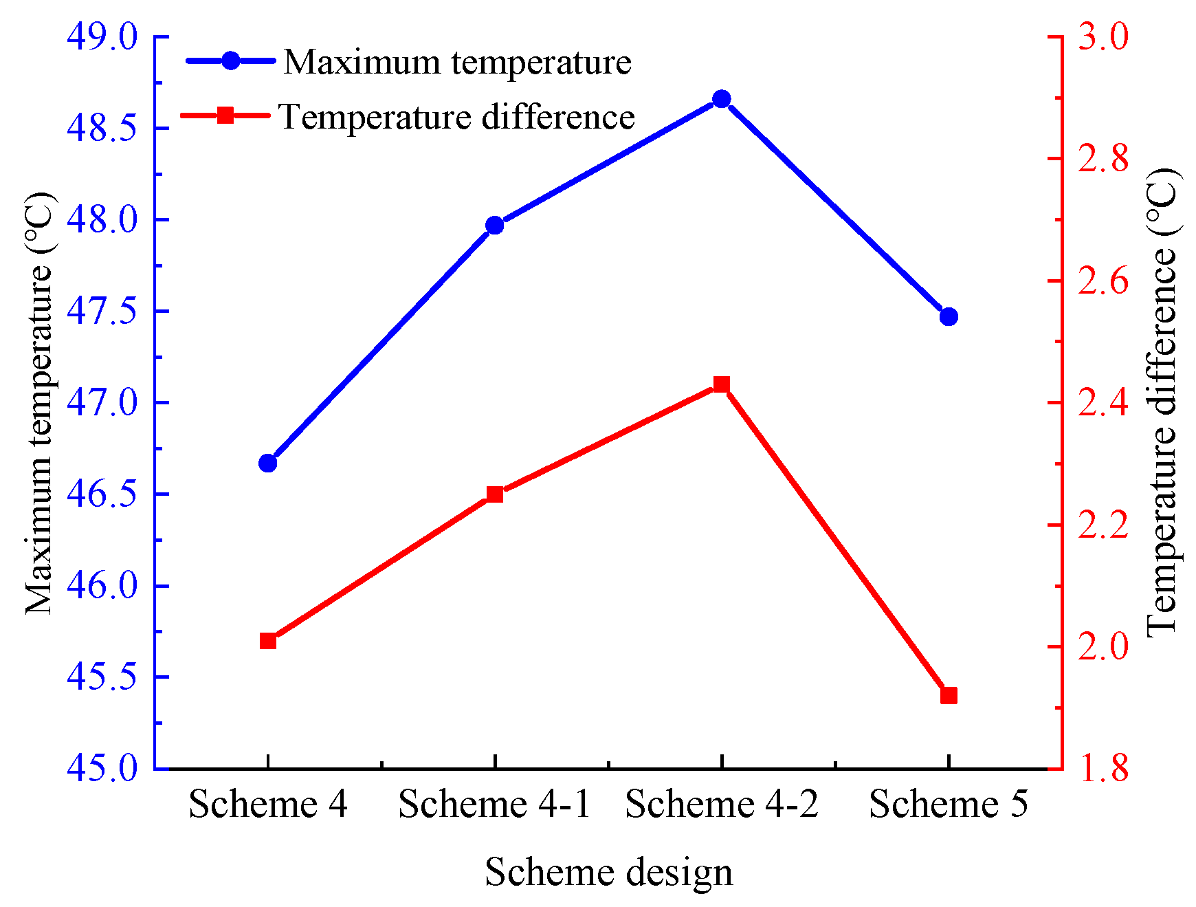 Batteries 09 00334 g004