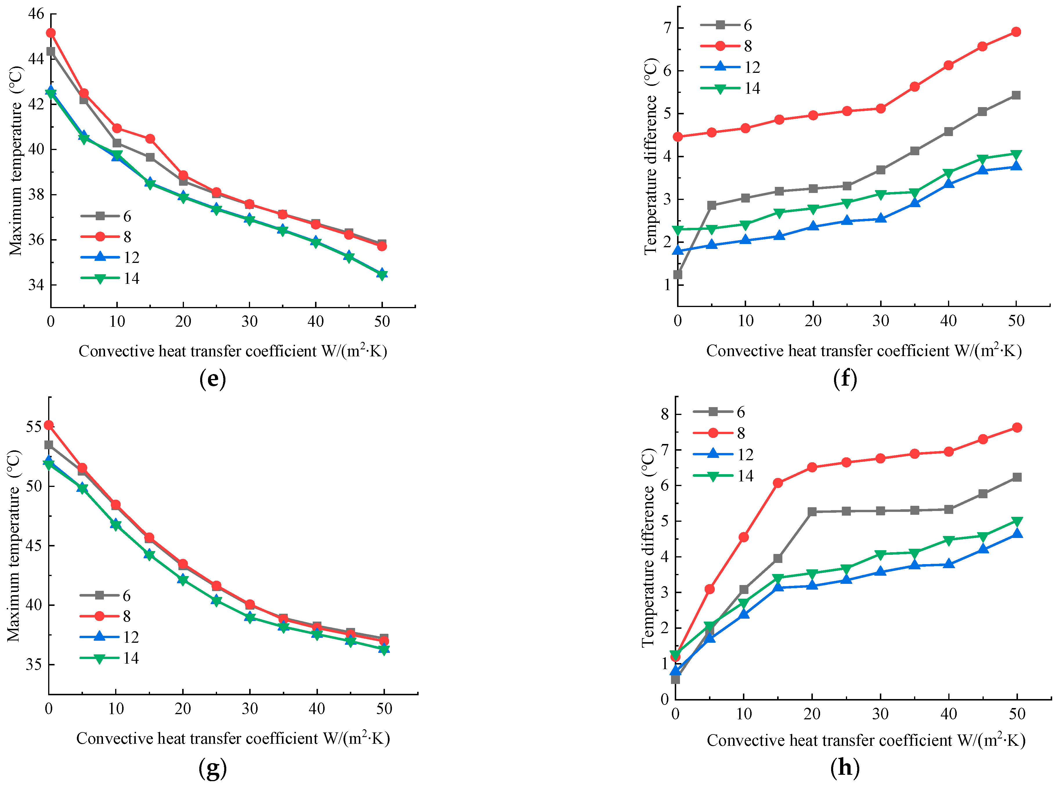 Batteries 09 00334 g006b