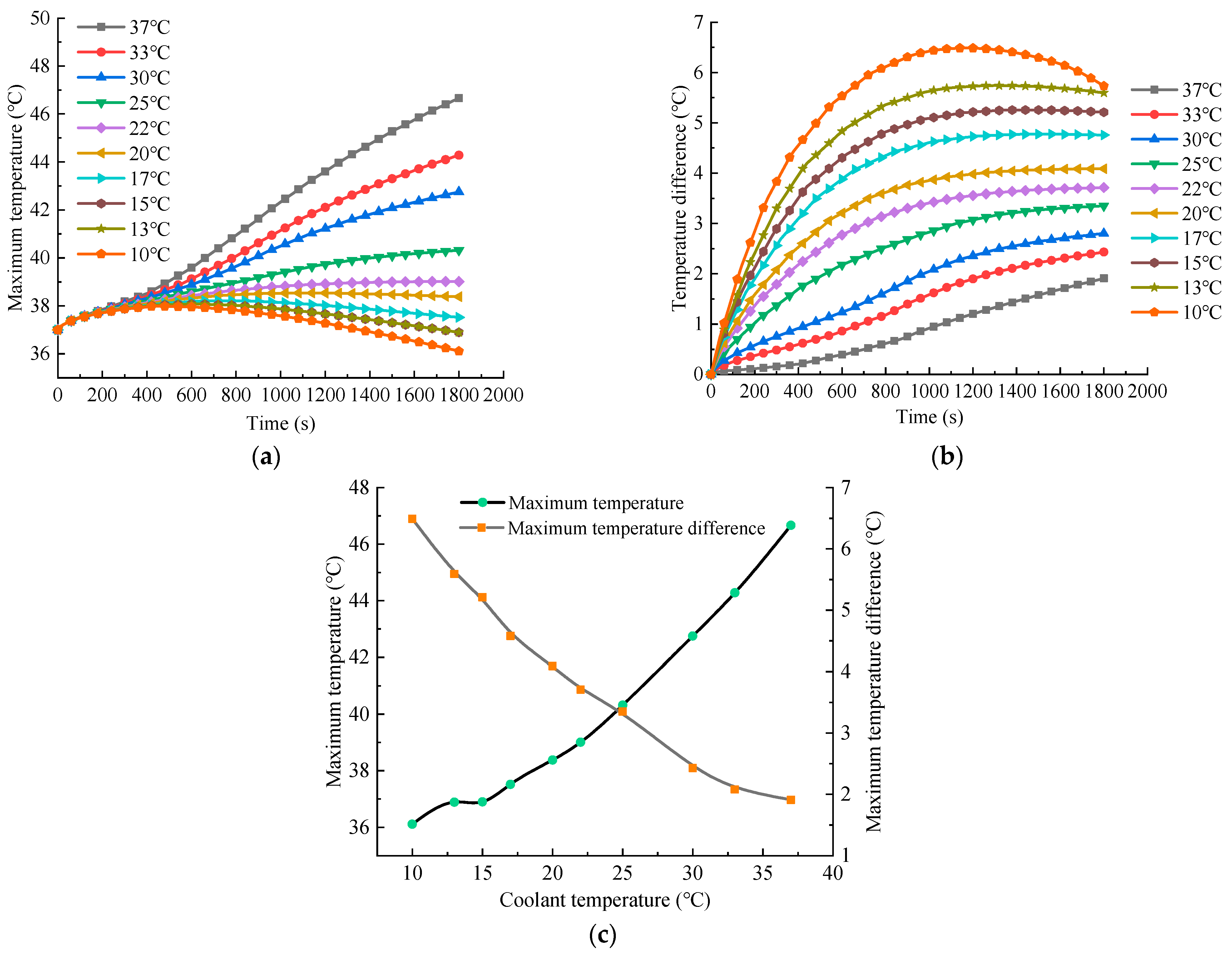 Batteries 09 00334 g008