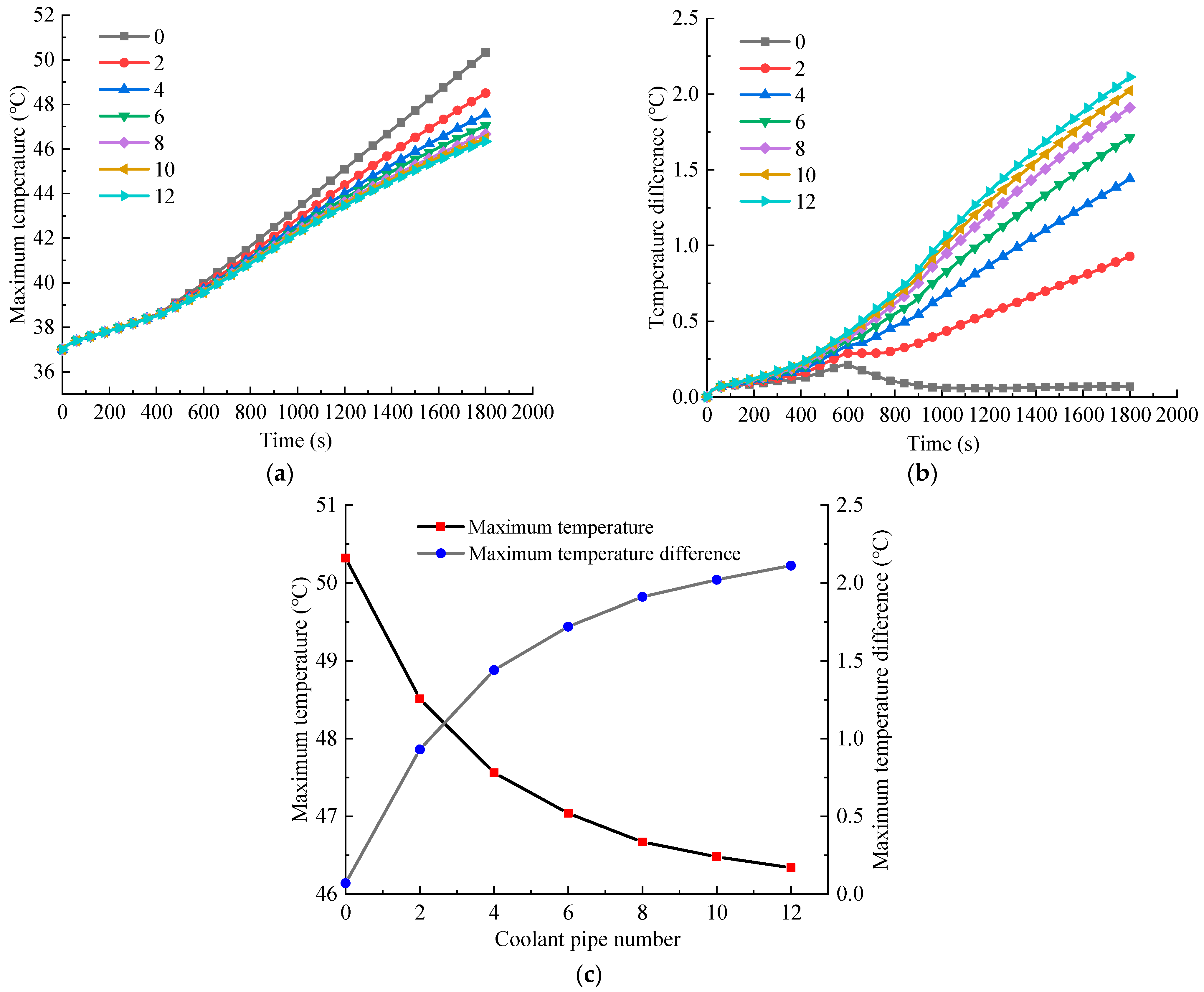 Batteries 09 00334 g009