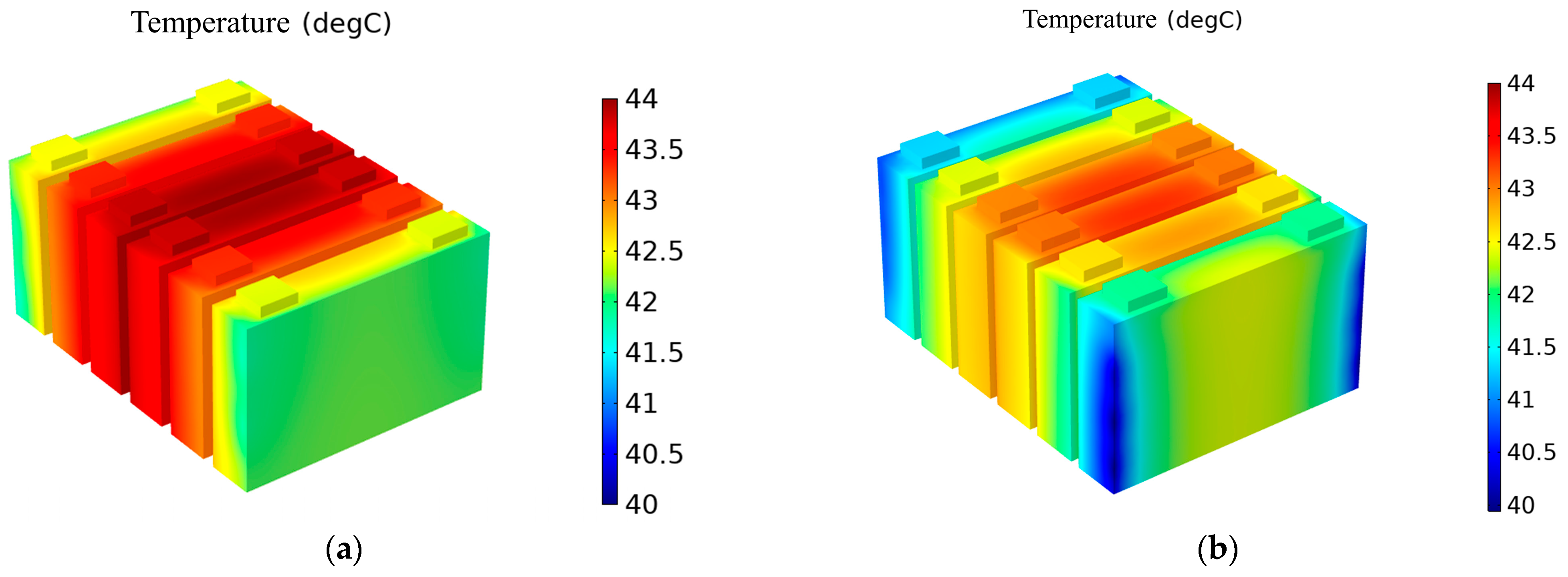 Batteries 09 00334 g012