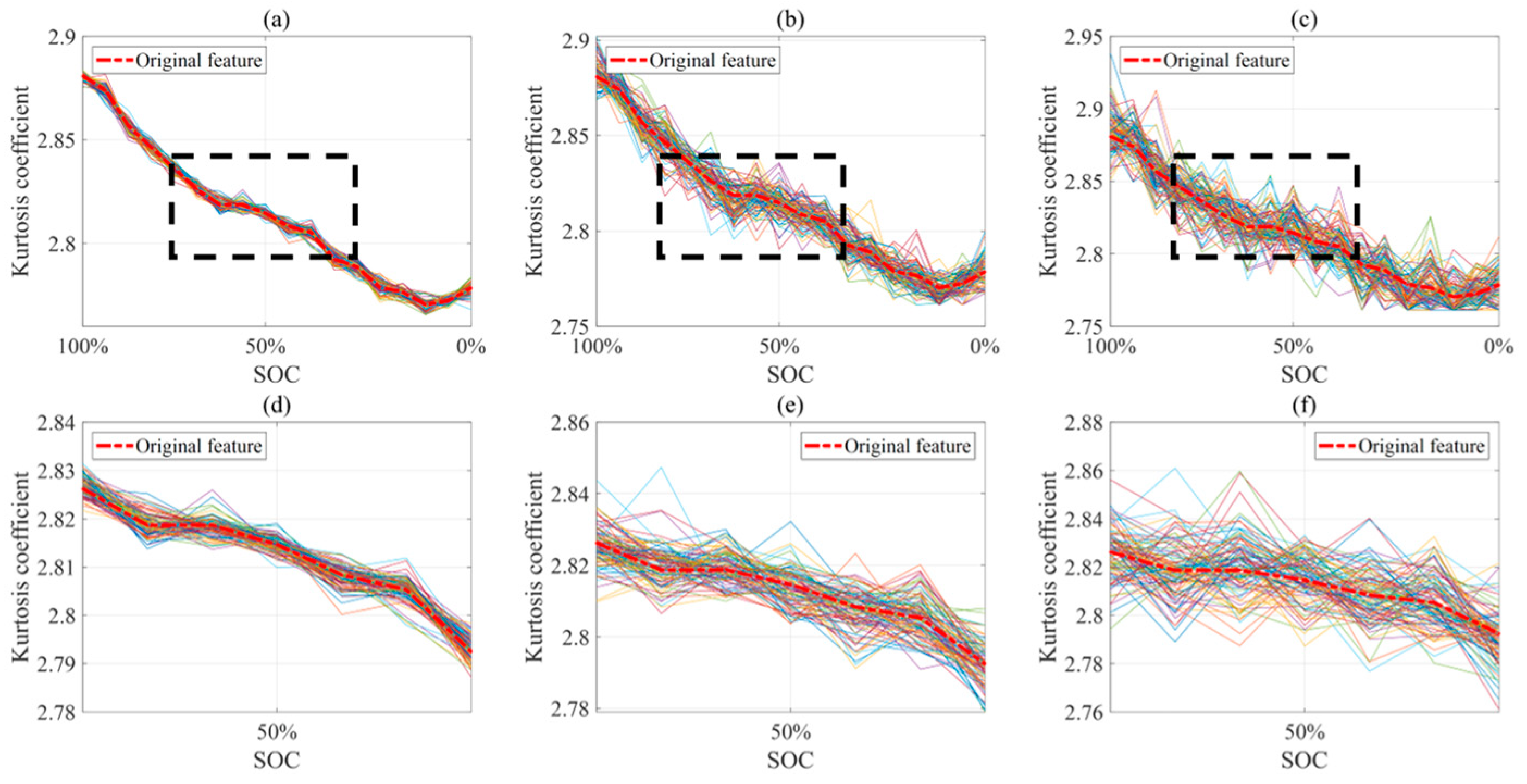 Batteries 09 00335 g003