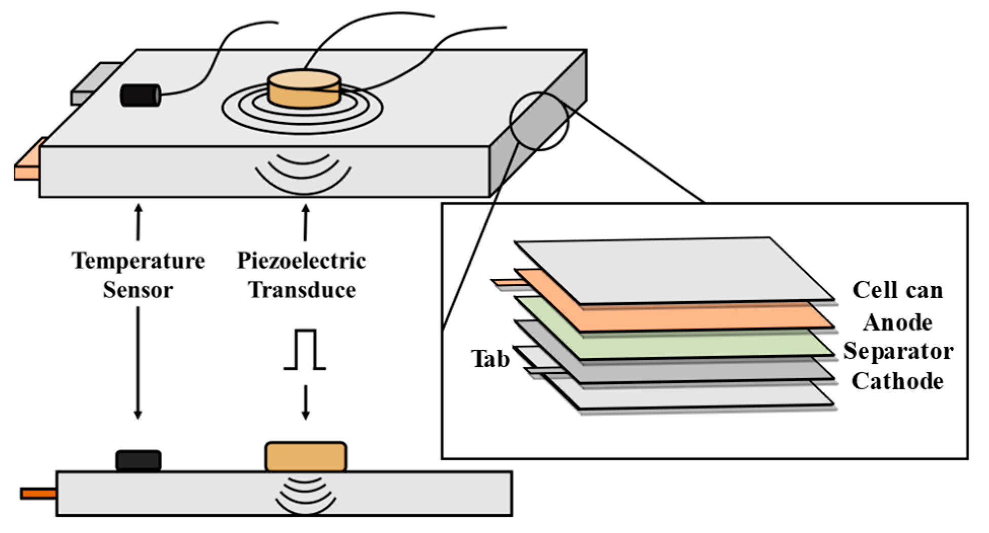 Batteries 09 00335 g005