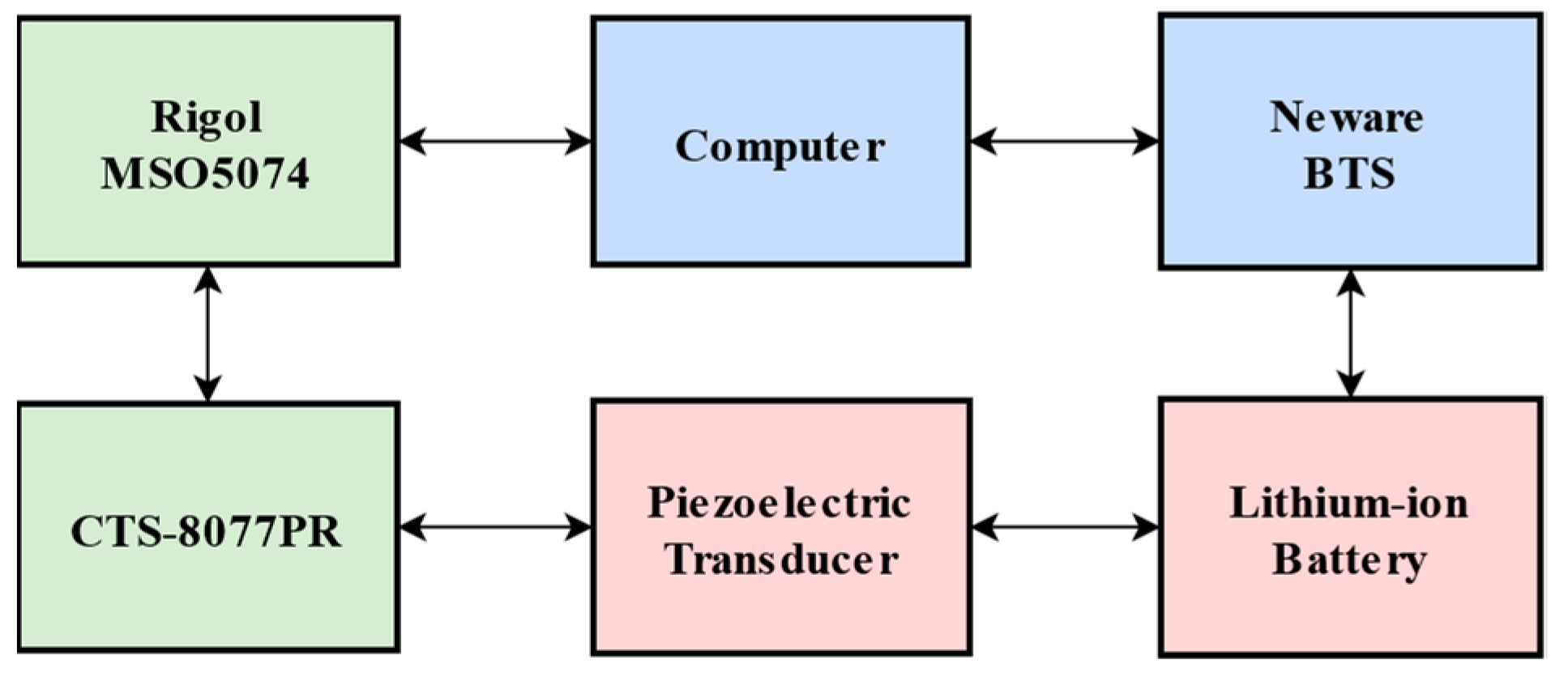 Batteries 09 00335 g006