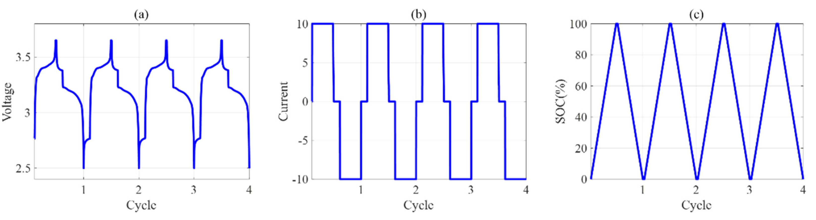 Batteries 09 00335 g007