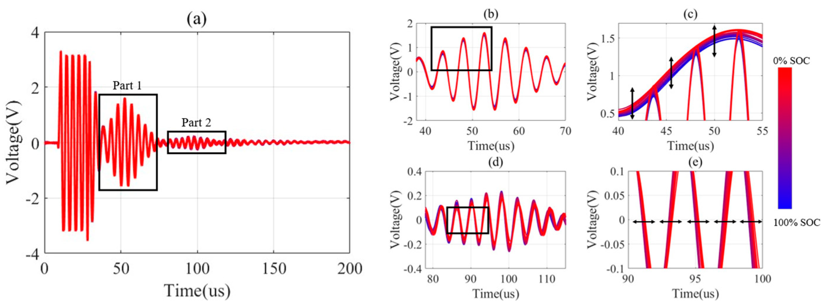 Batteries 09 00335 g008