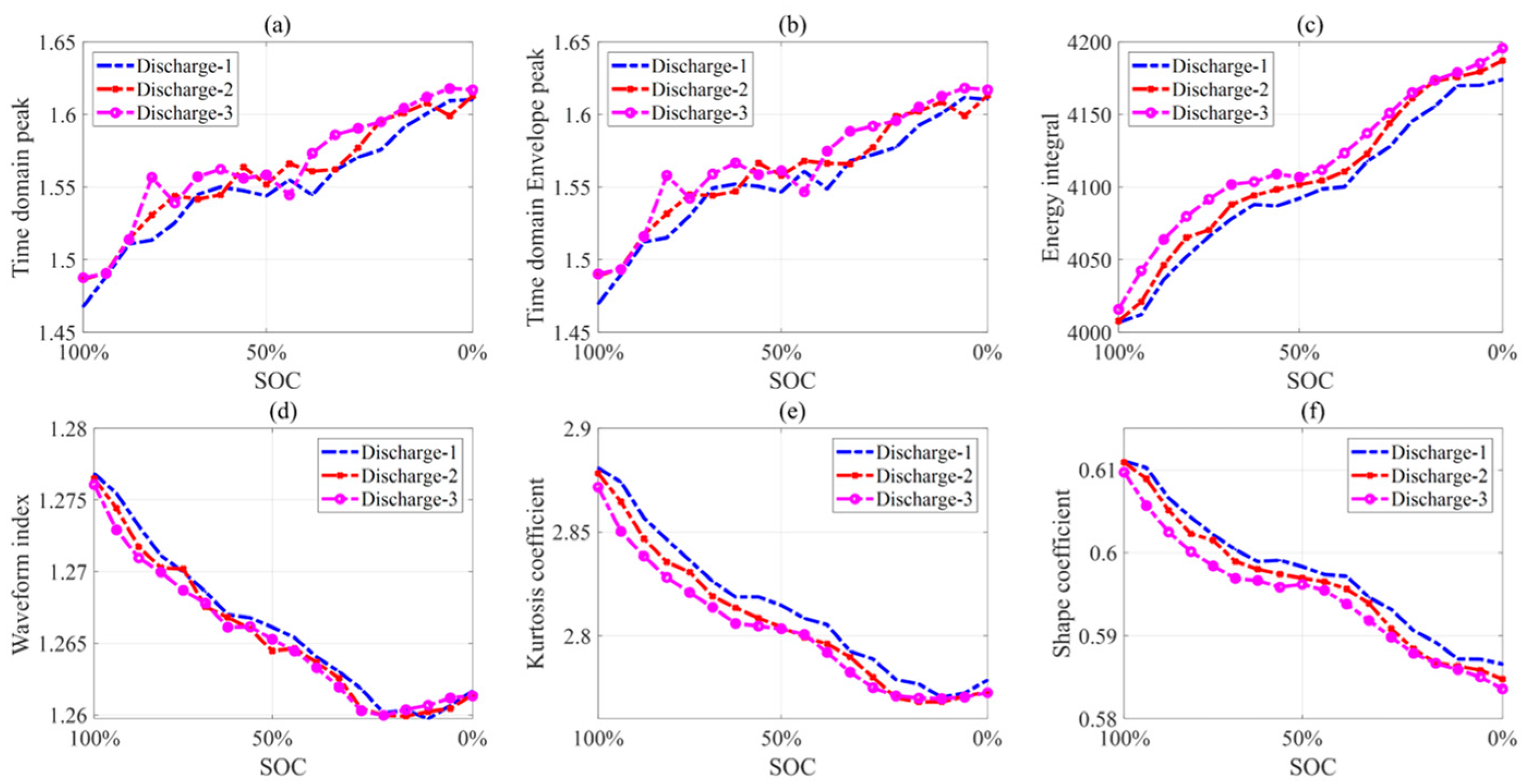 Batteries 09 00335 g010