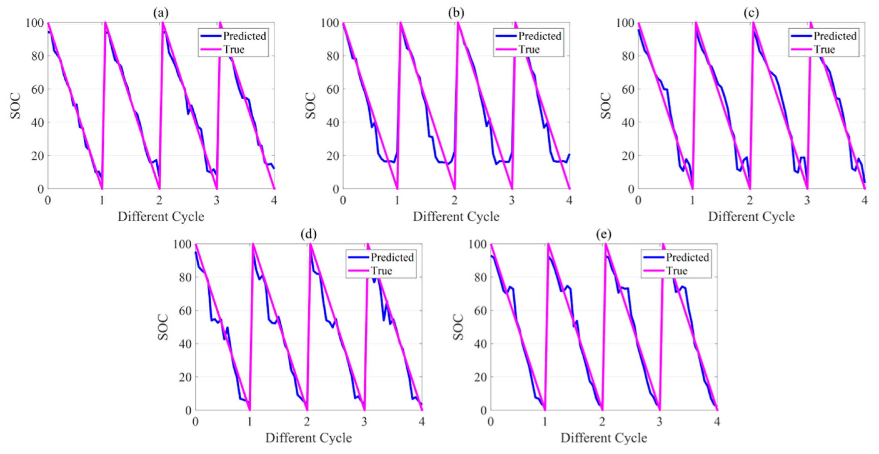 Batteries 09 00335 g012
