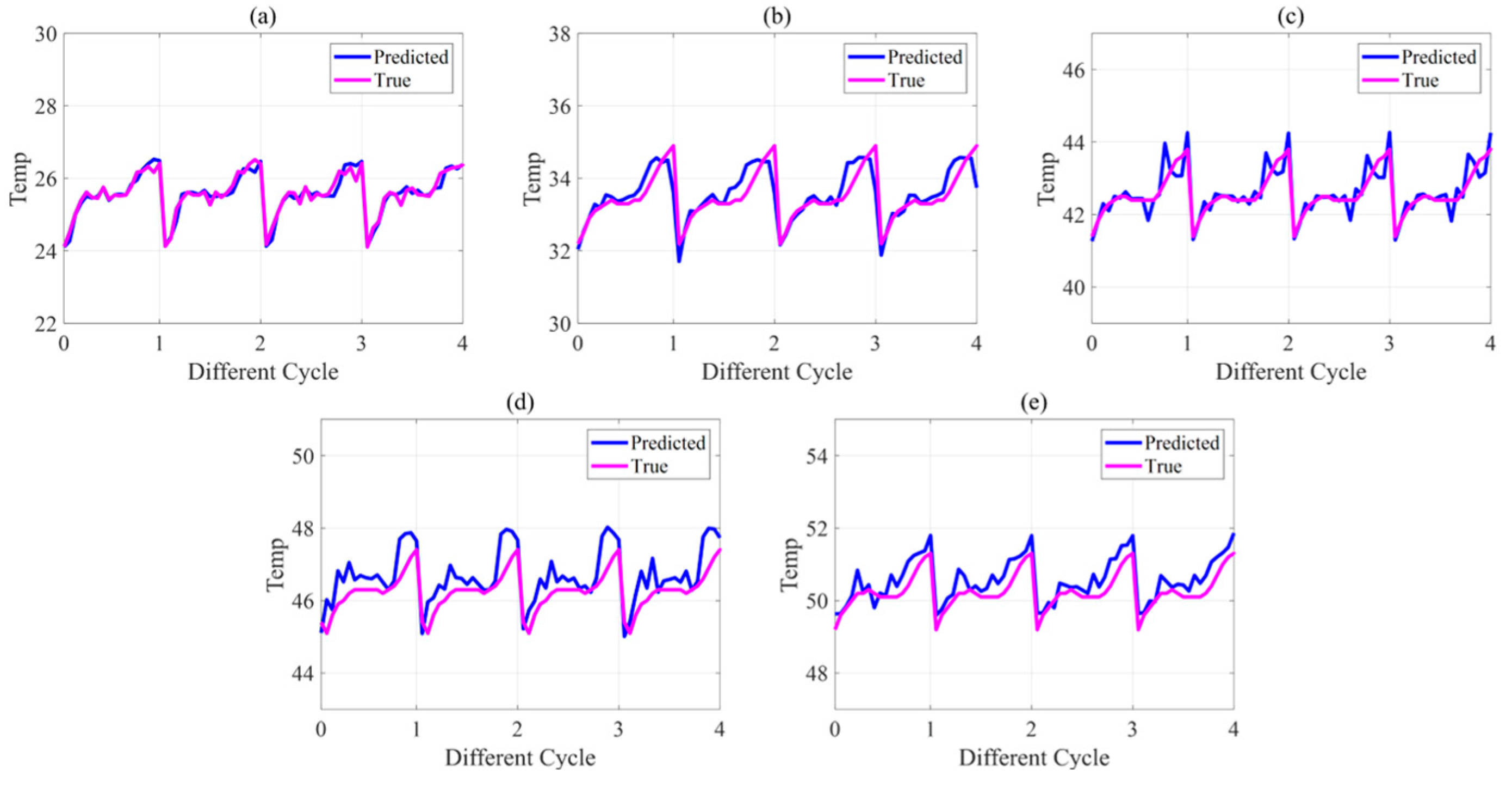 Batteries 09 00335 g013