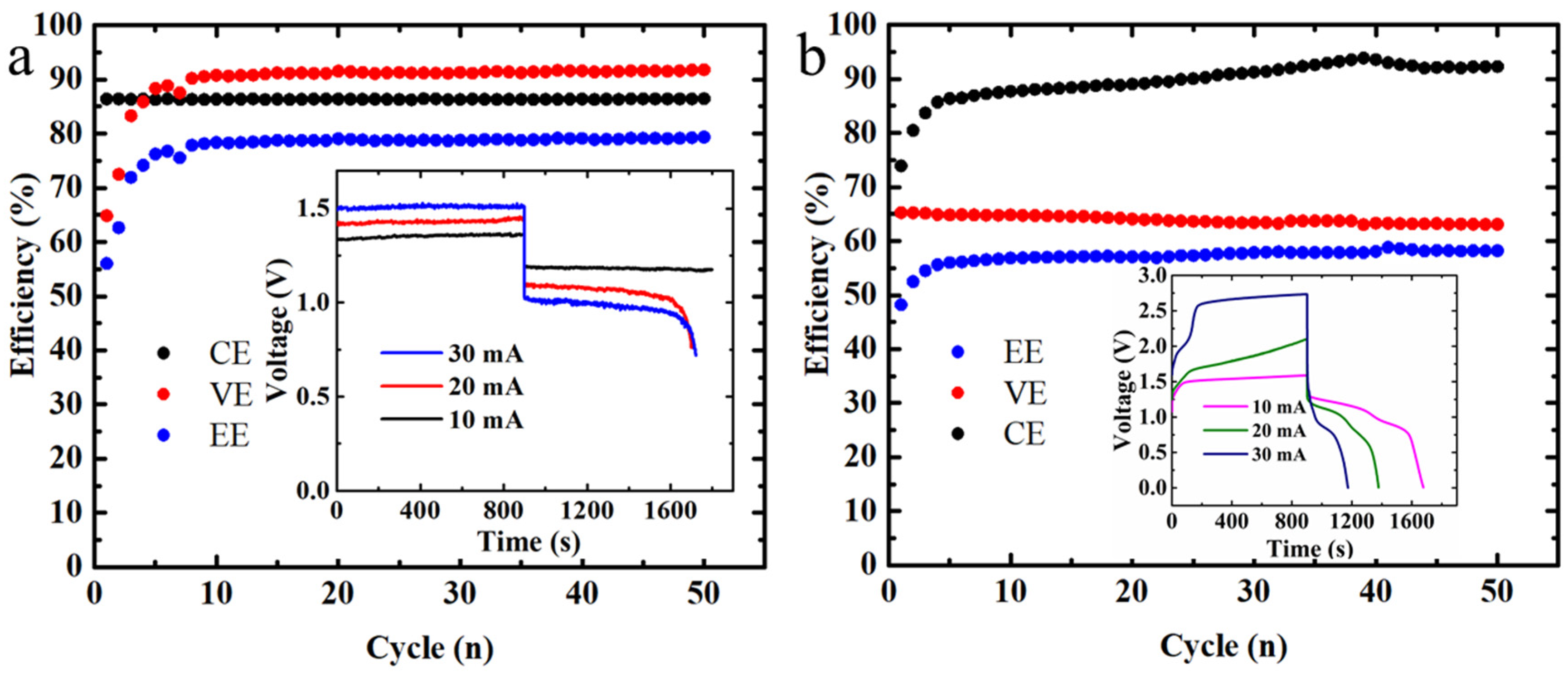 Batteries 09 00336 g002