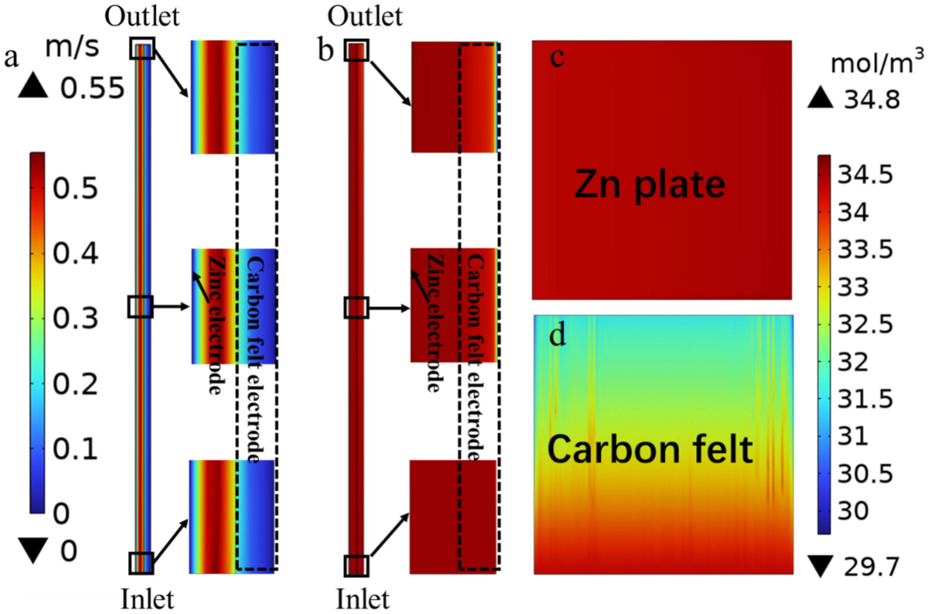 Batteries 09 00336 g003