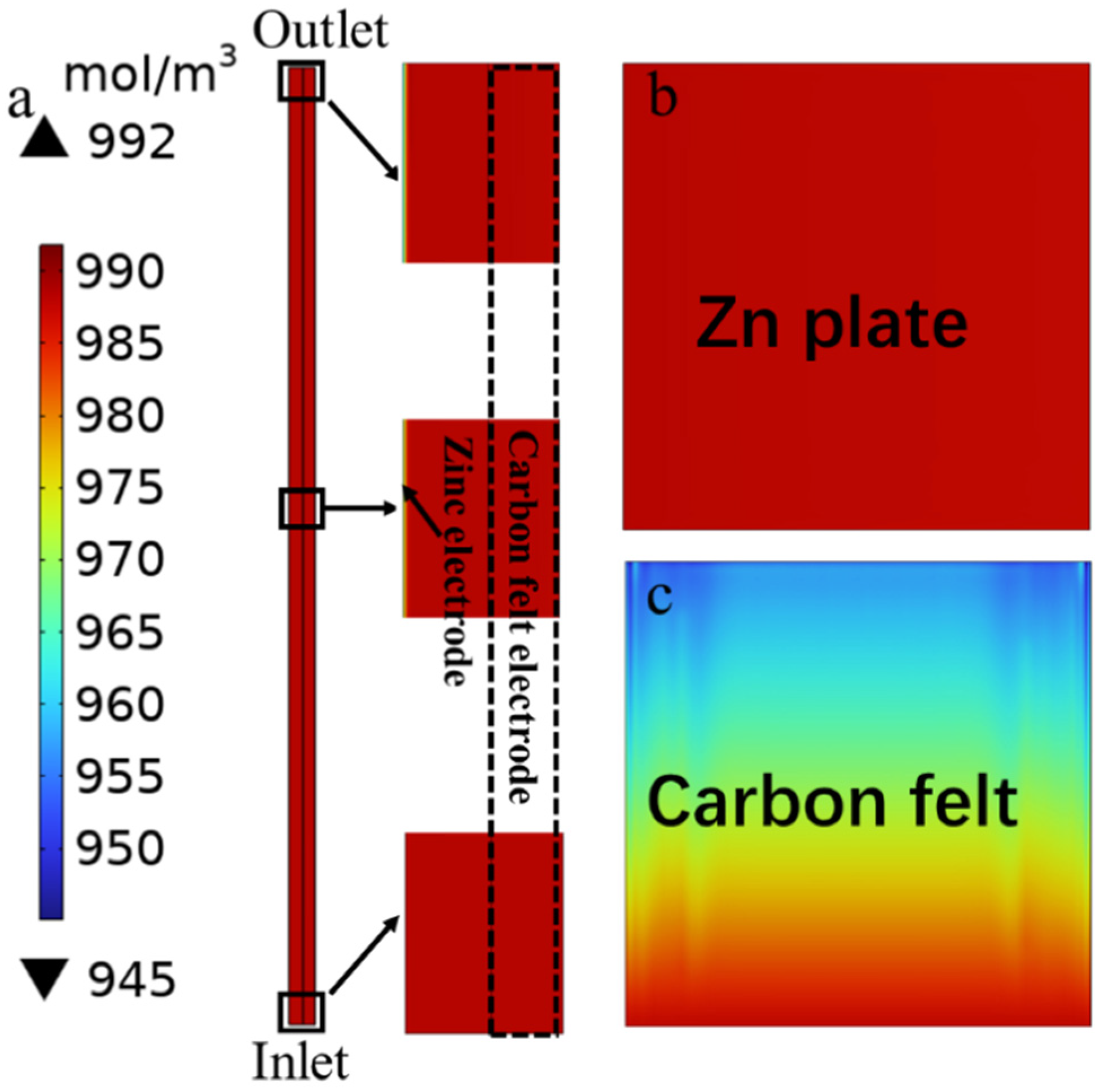 Batteries 09 00336 g004
