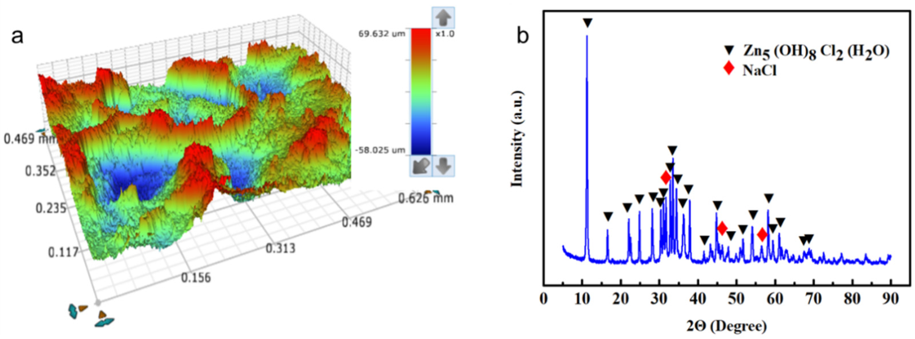 Batteries 09 00336 g007