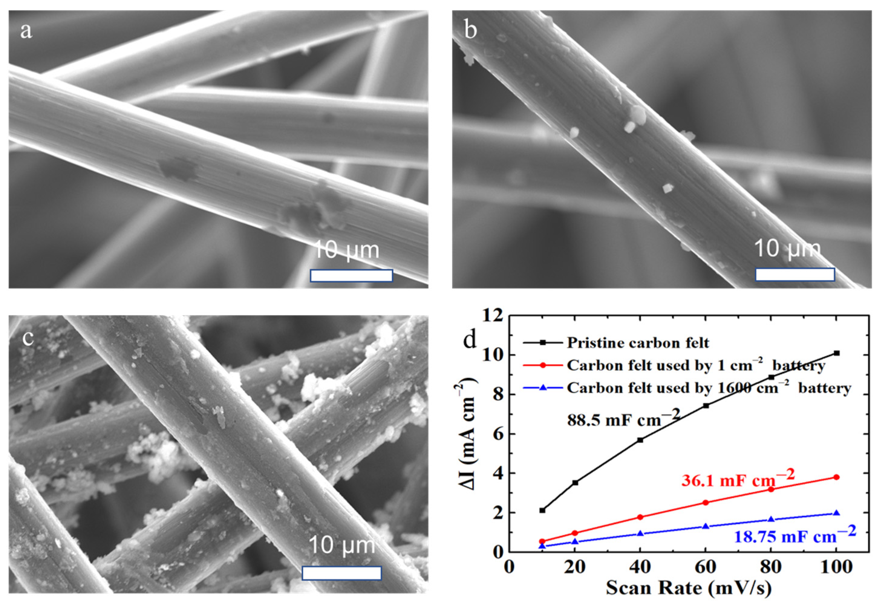 Batteries 09 00336 g008