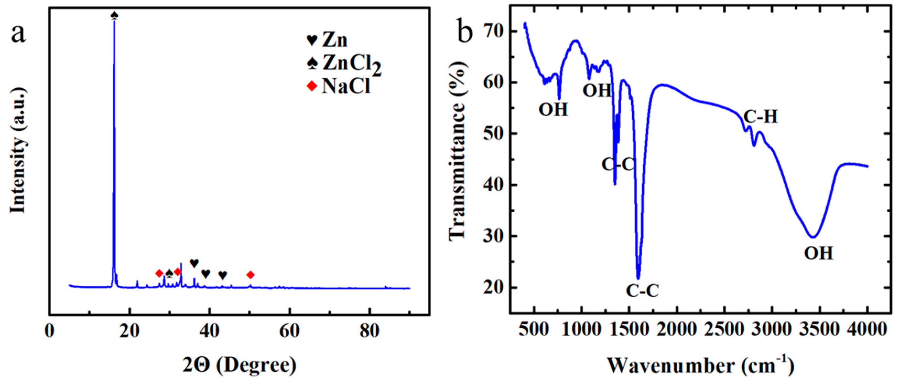 Batteries 09 00336 g009
