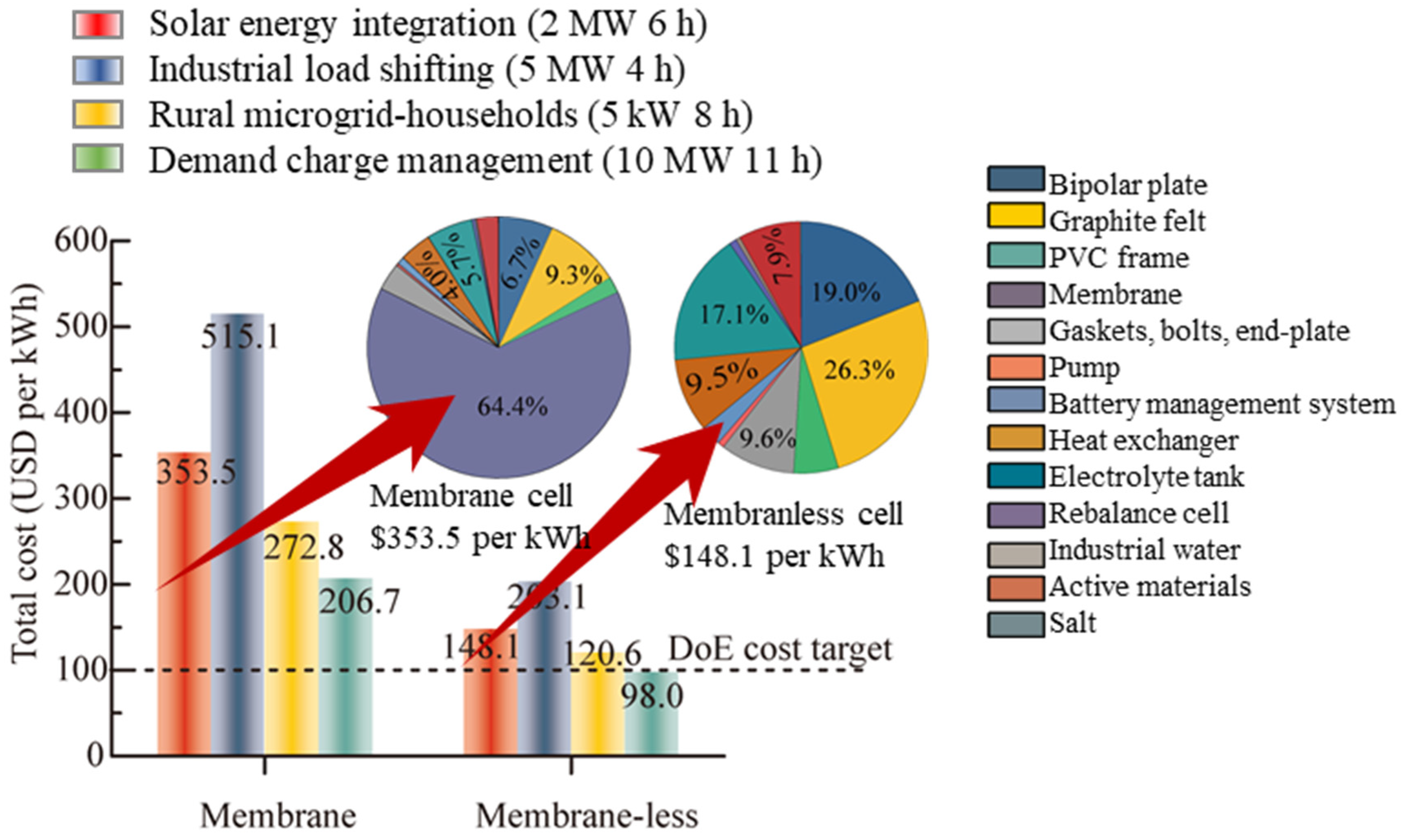 Batteries 09 00336 g010