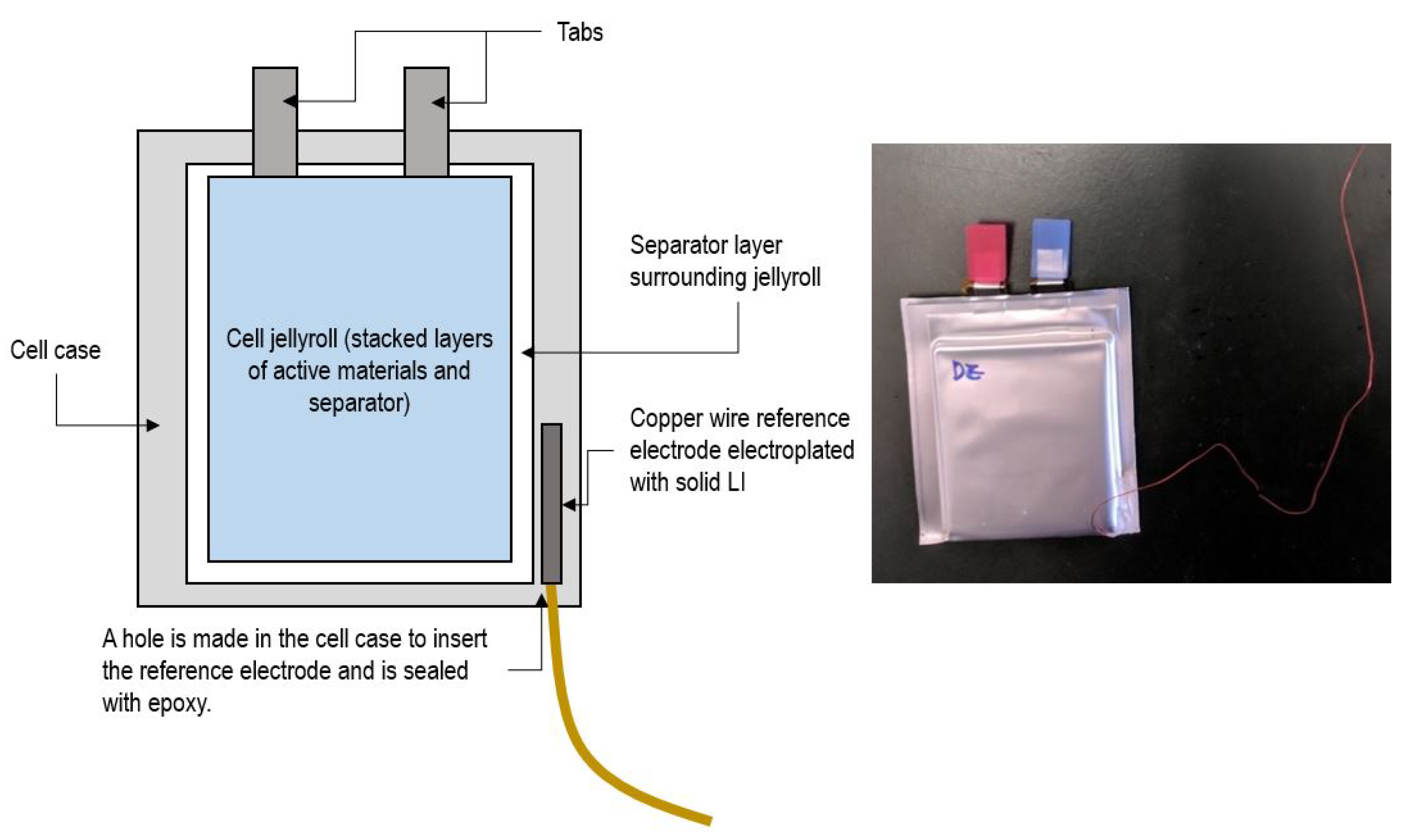 Batteries 09 00337 g001