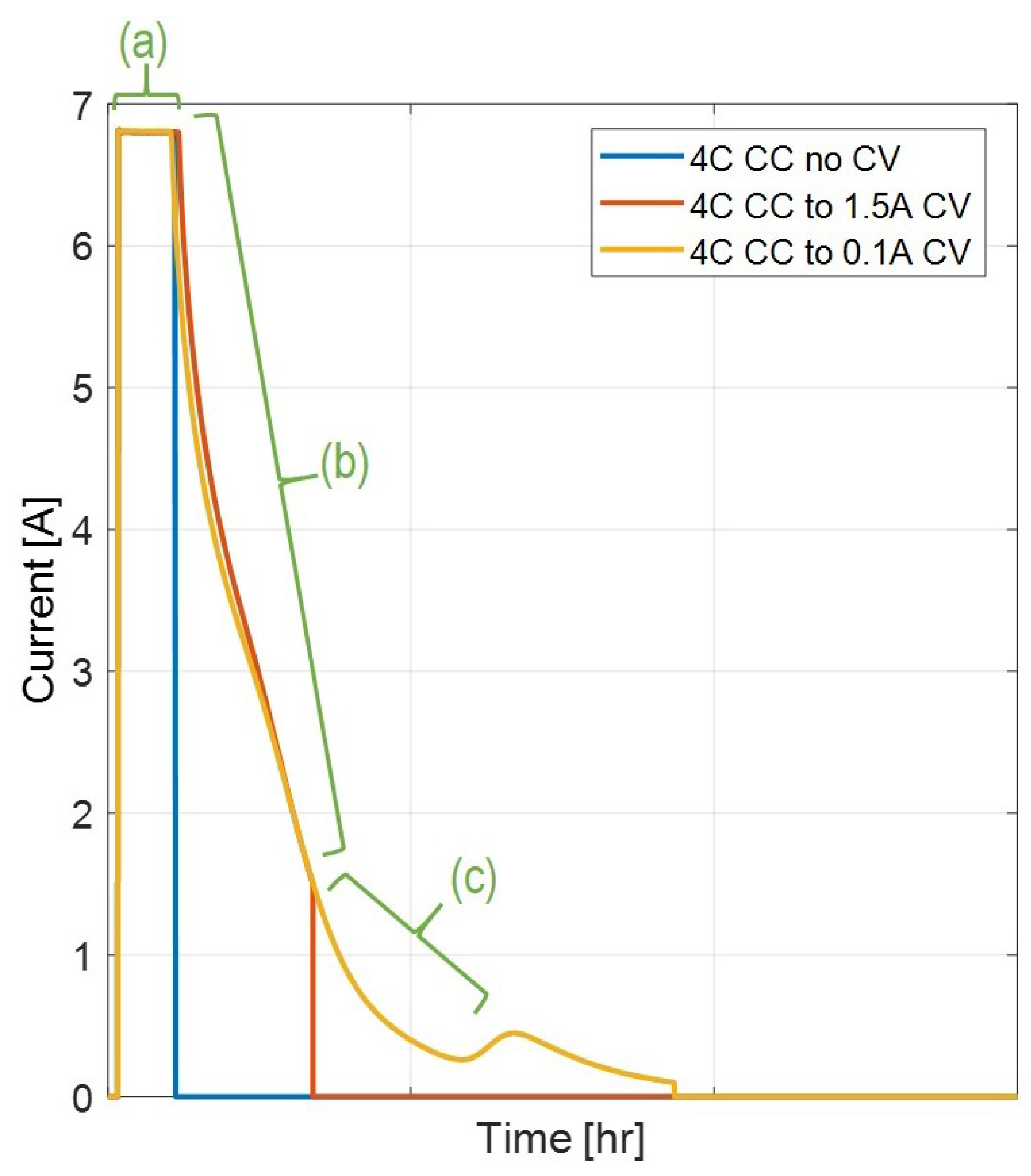 Batteries 09 00337 g007