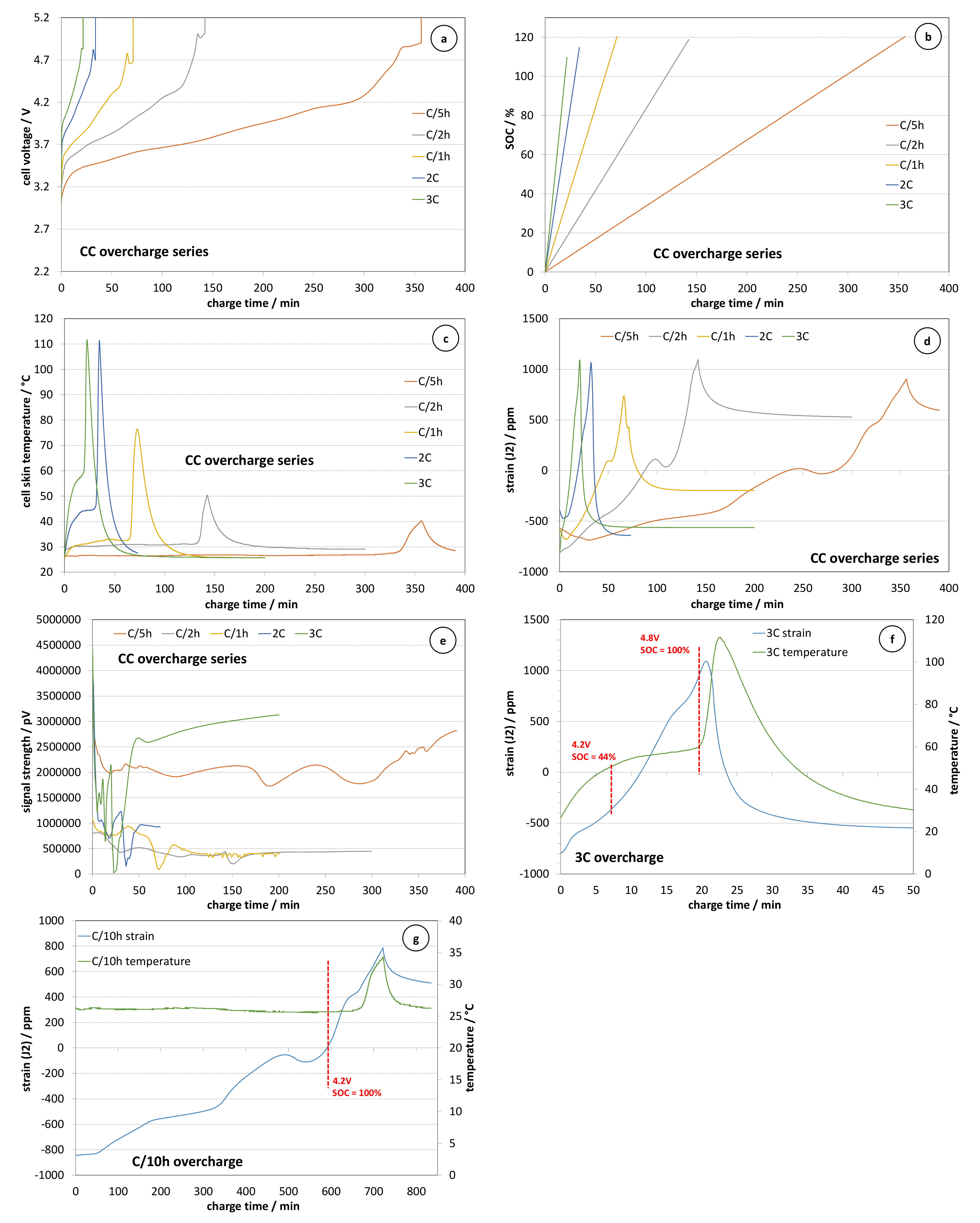 Batteries 09 00338 g001 Batteries 09 00338 g001
