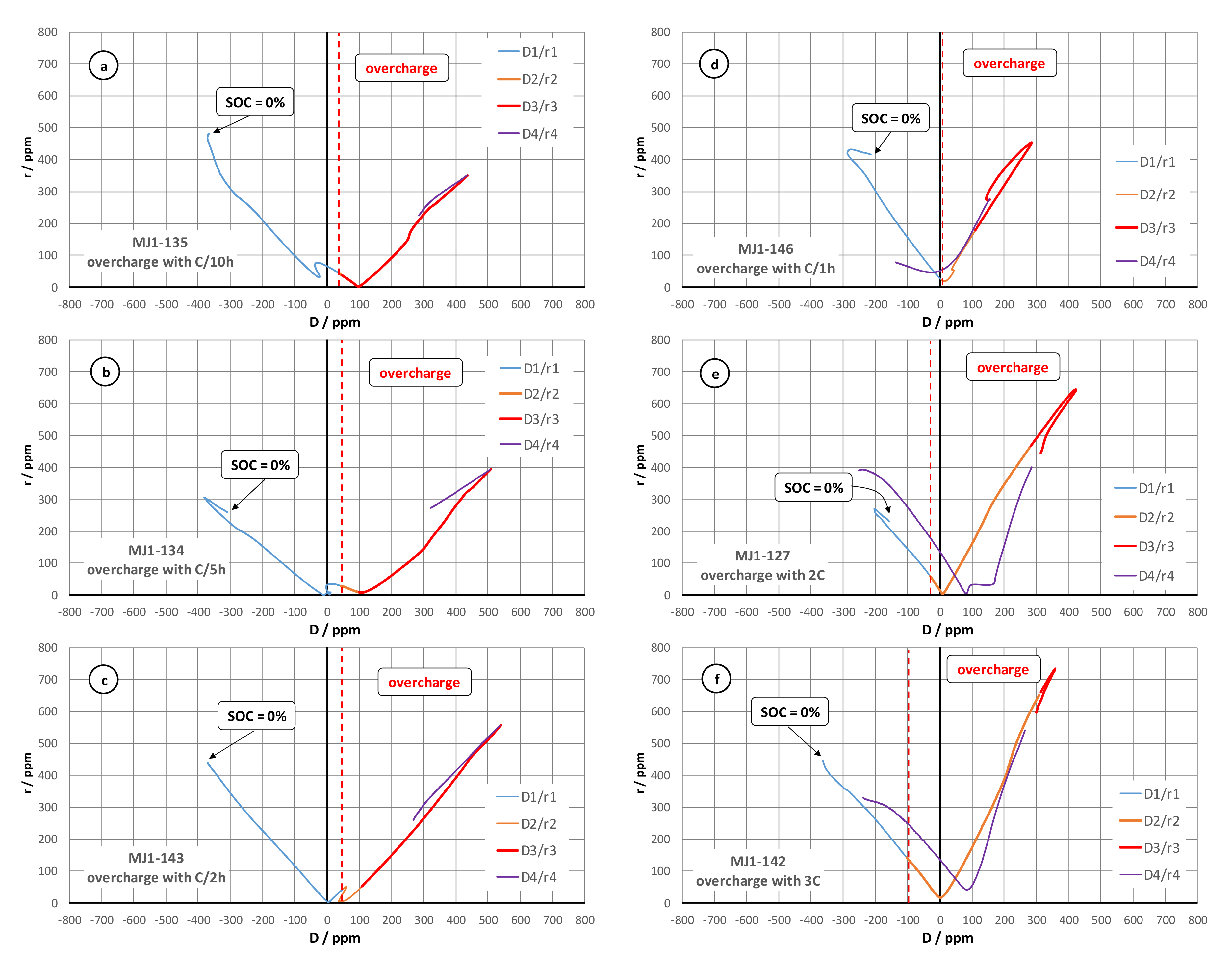 Batteries 09 00338 g002 Batteries 09 00338 g002