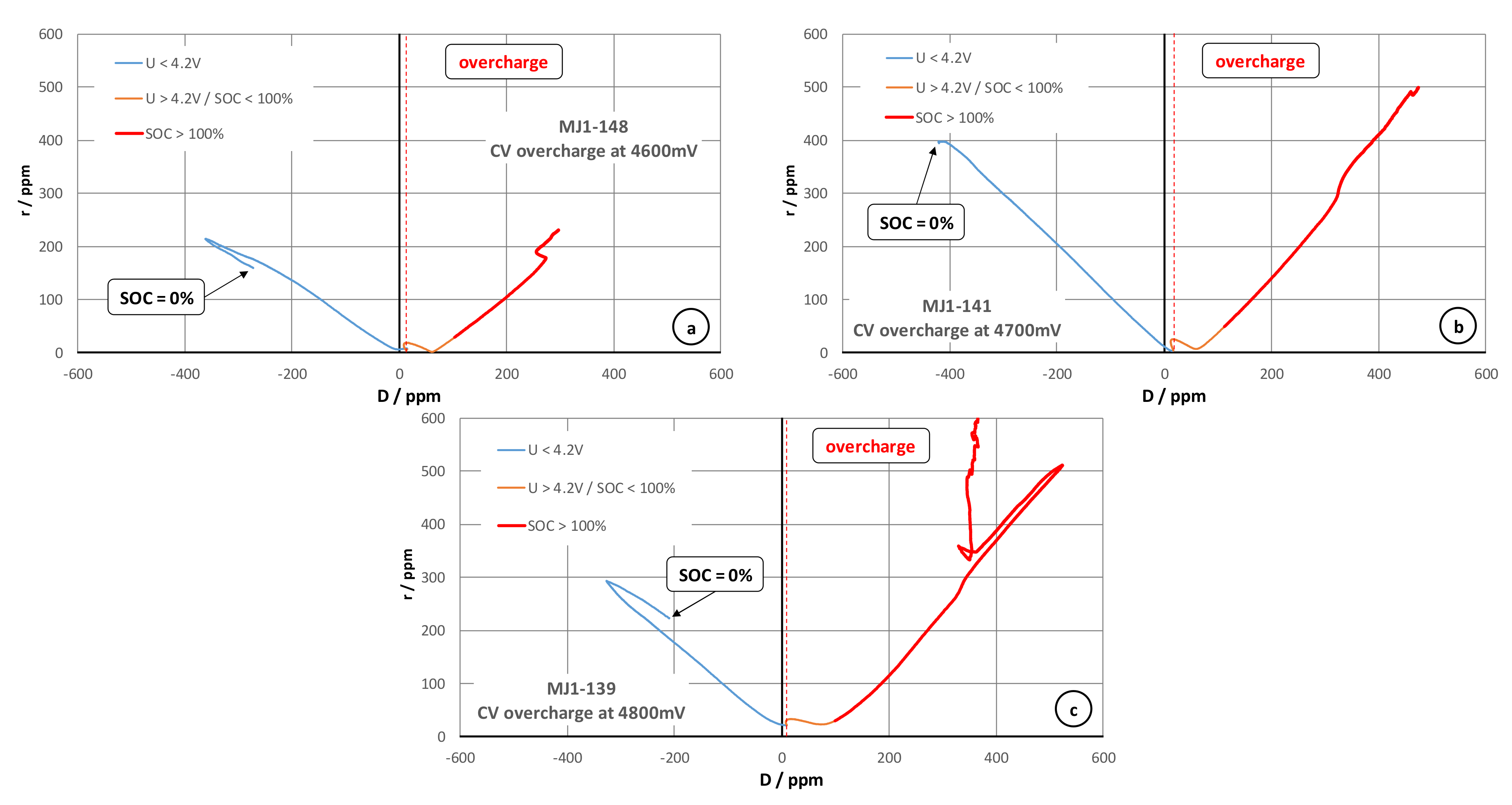 Batteries 09 00338 g004 Batteries 09 00338 g004