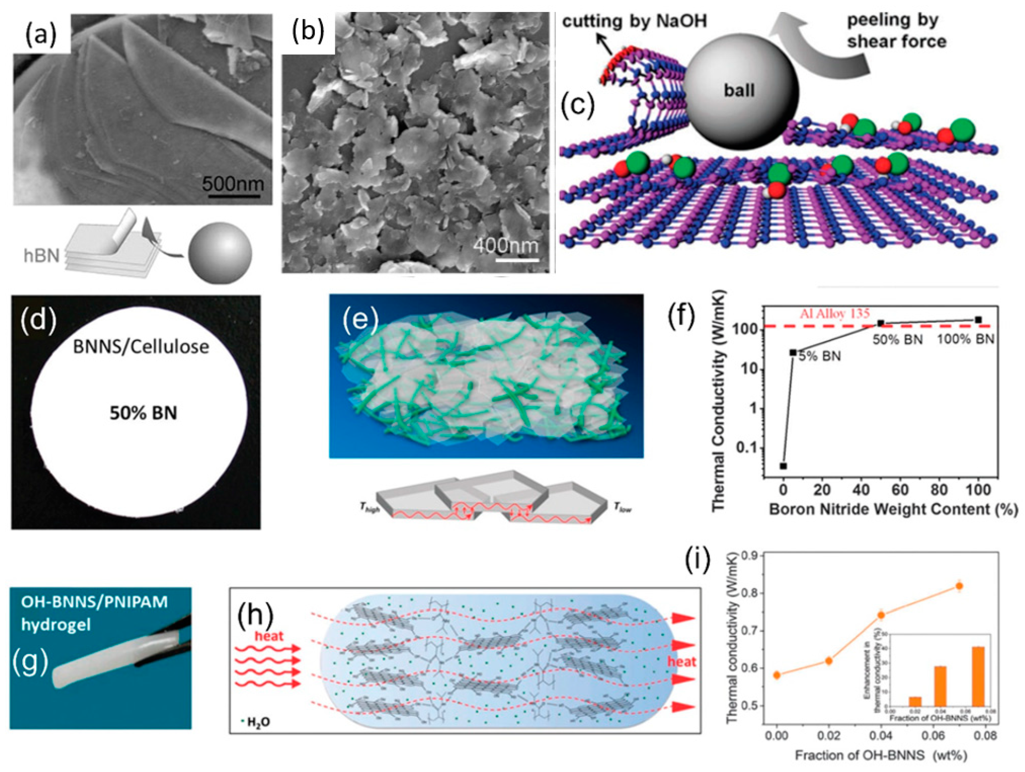 Batteries 09 00344 g002 Batteries 09 00344 g002