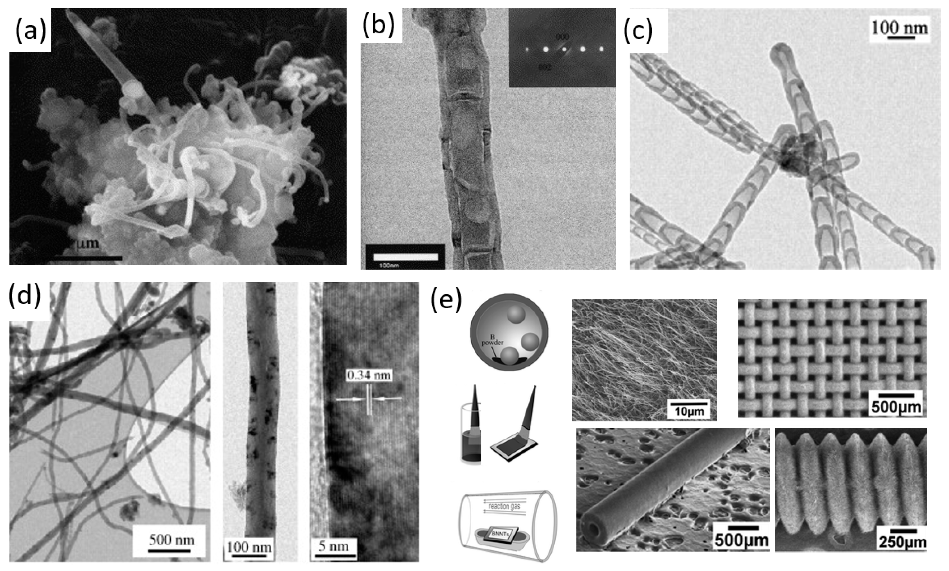 Batteries 09 00344 g003 Batteries 09 00344 g003