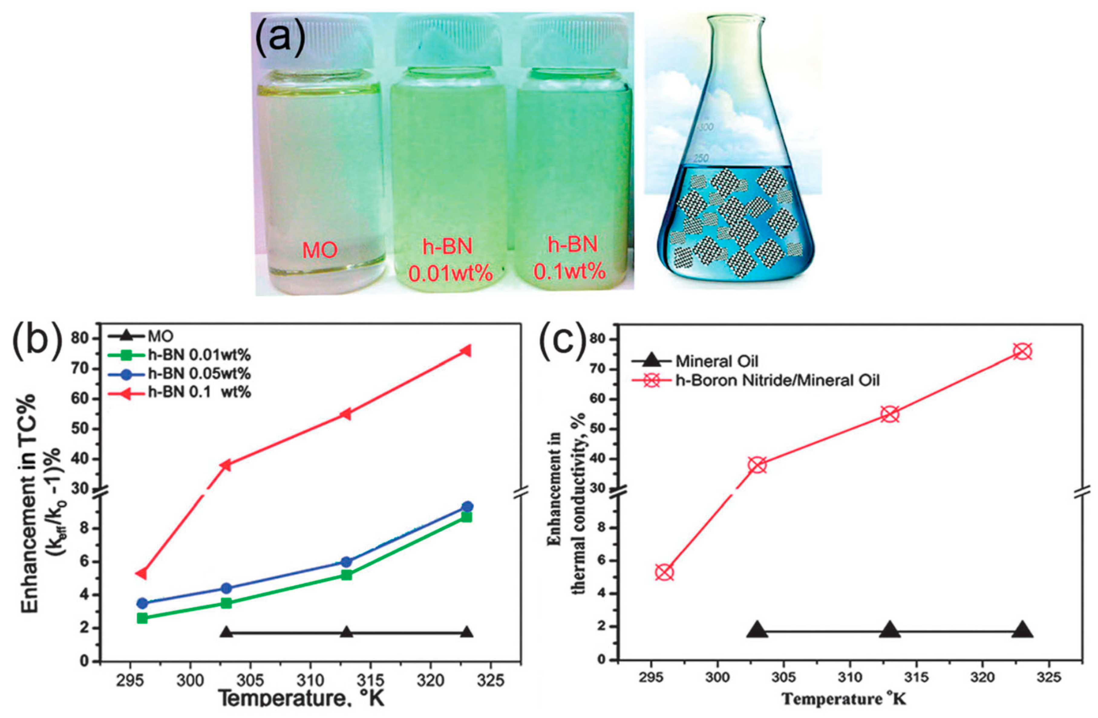 Batteries 09 00344 g004 Batteries 09 00344 g004
