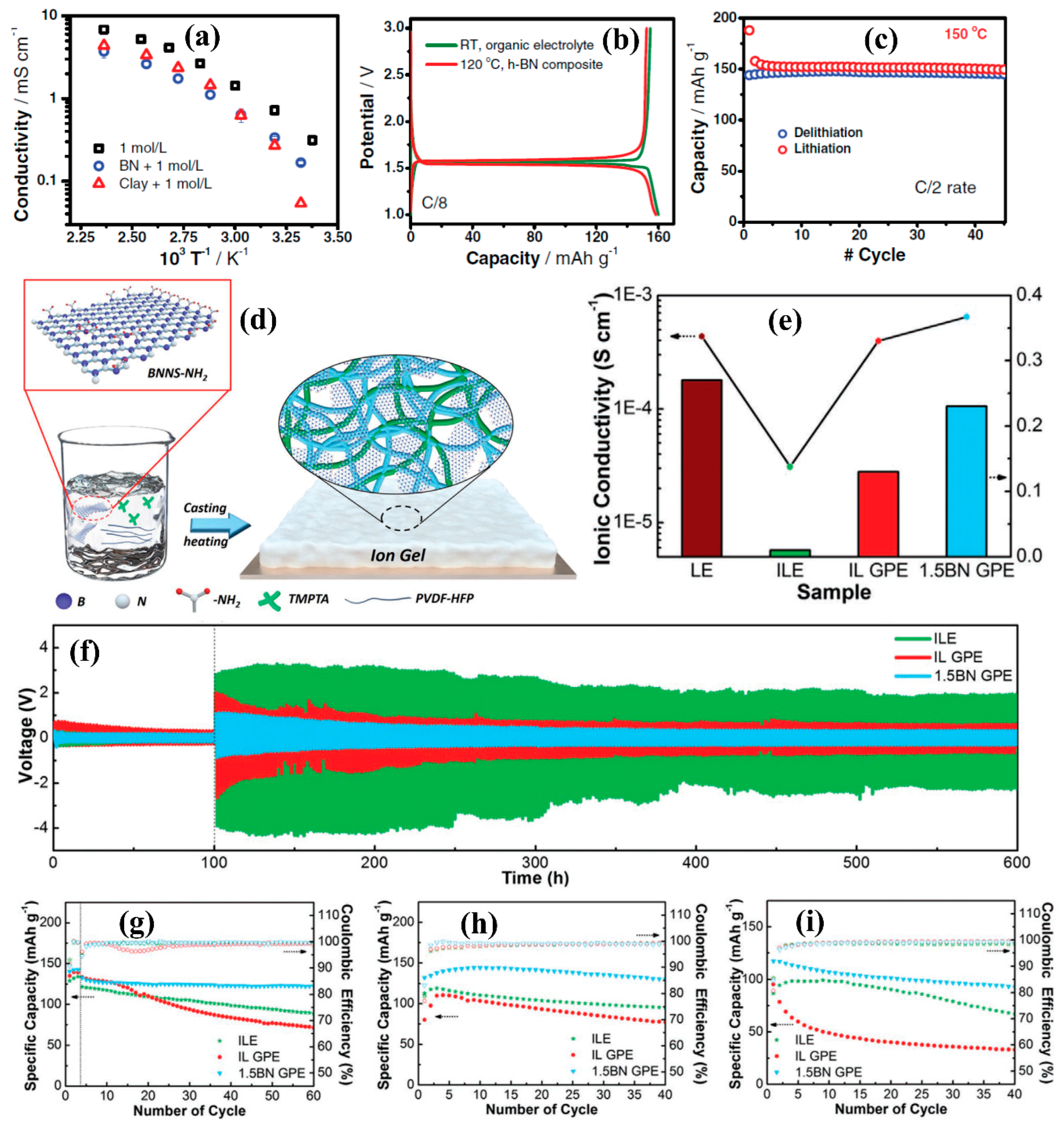 Batteries 09 00344 g005 Batteries 09 00344 g005