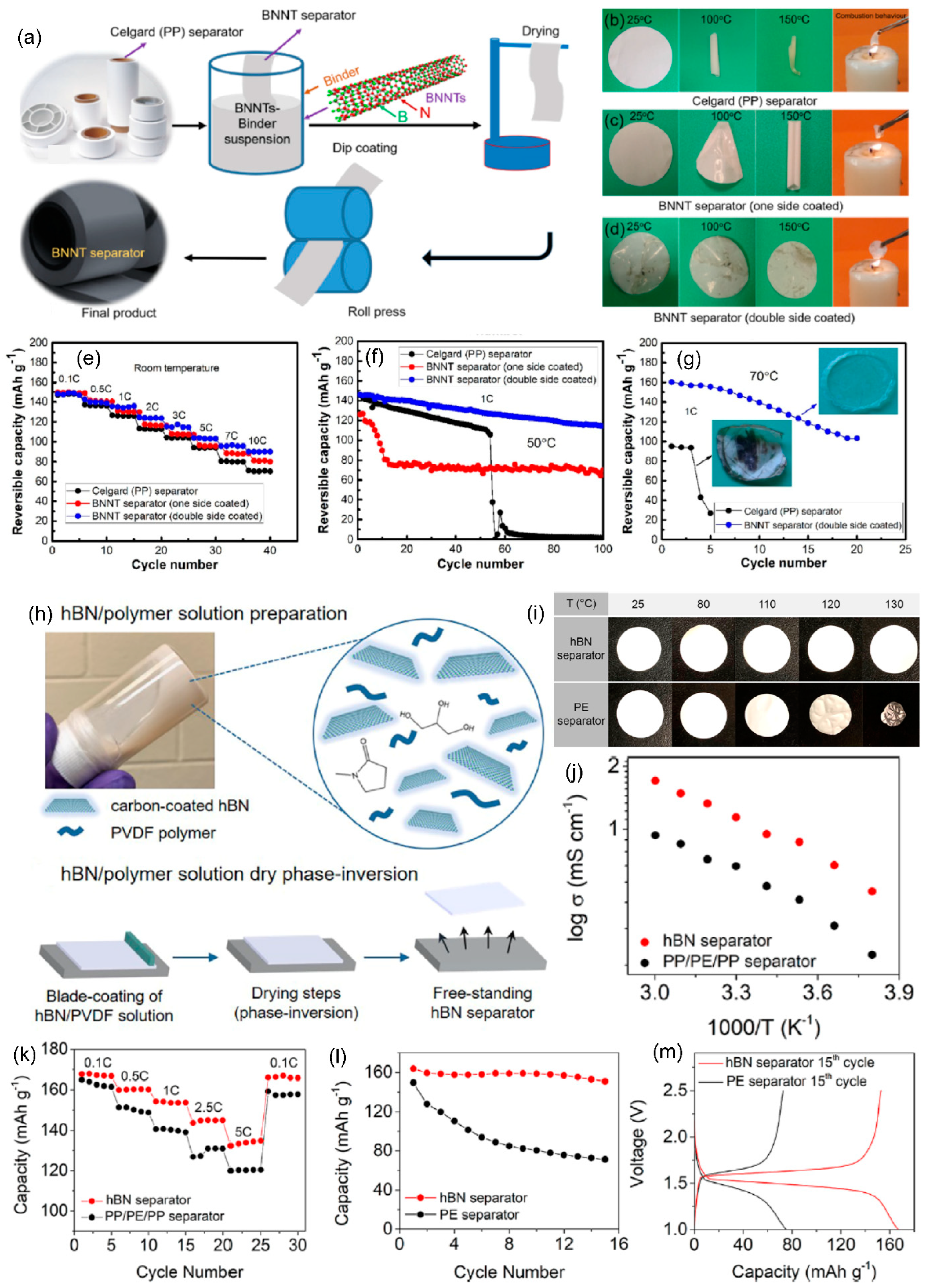 Batteries 09 00344 g006 Batteries 09 00344 g006
