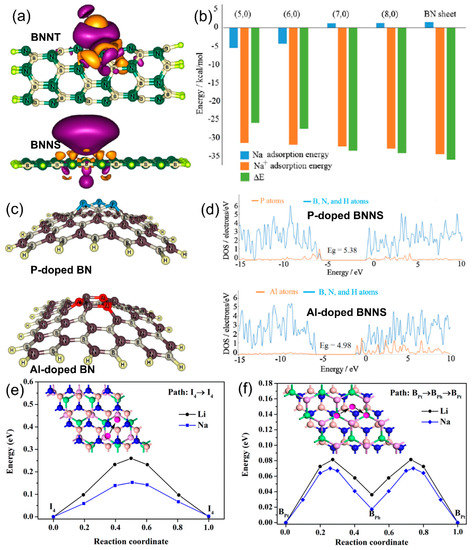 Batteries 09 00344 g008