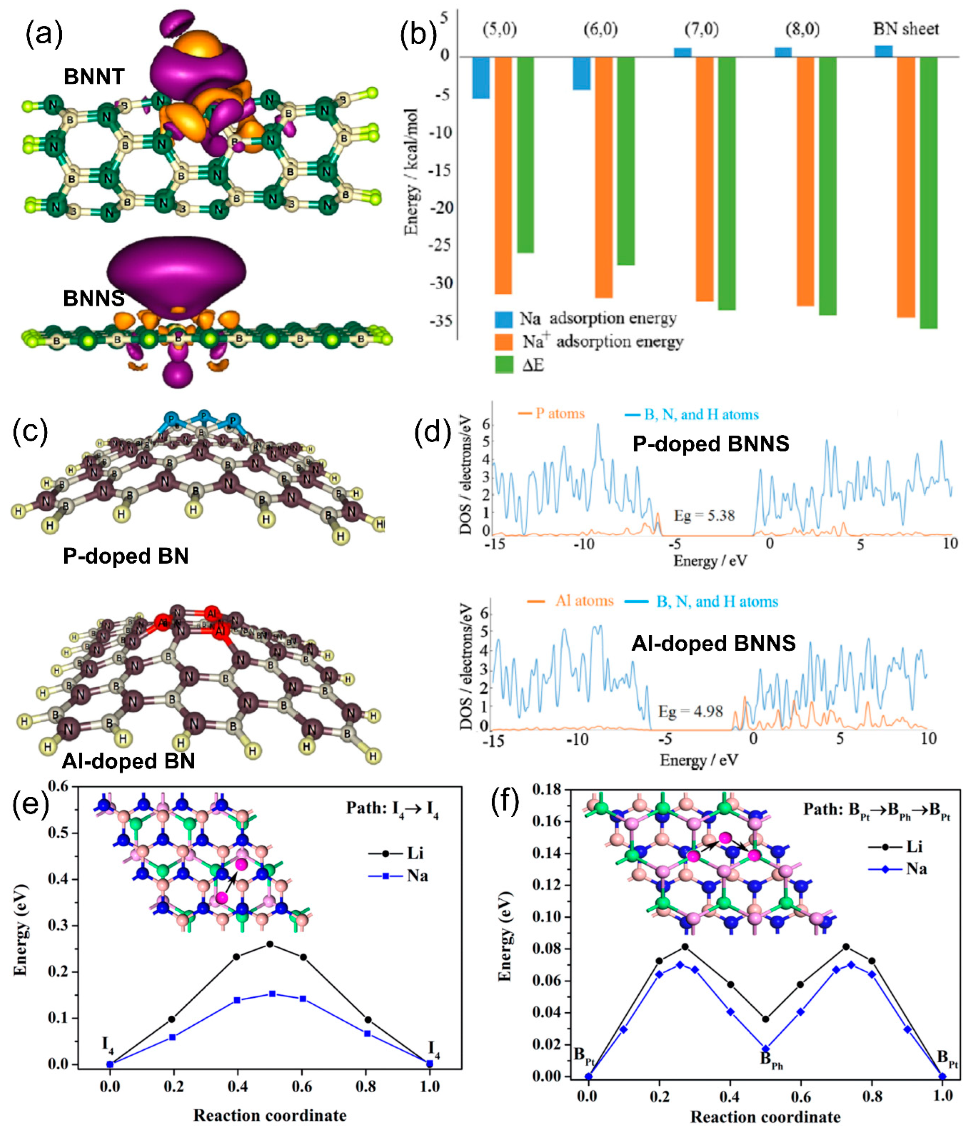 Batteries 09 00344 g008 Batteries 09 00344 g008