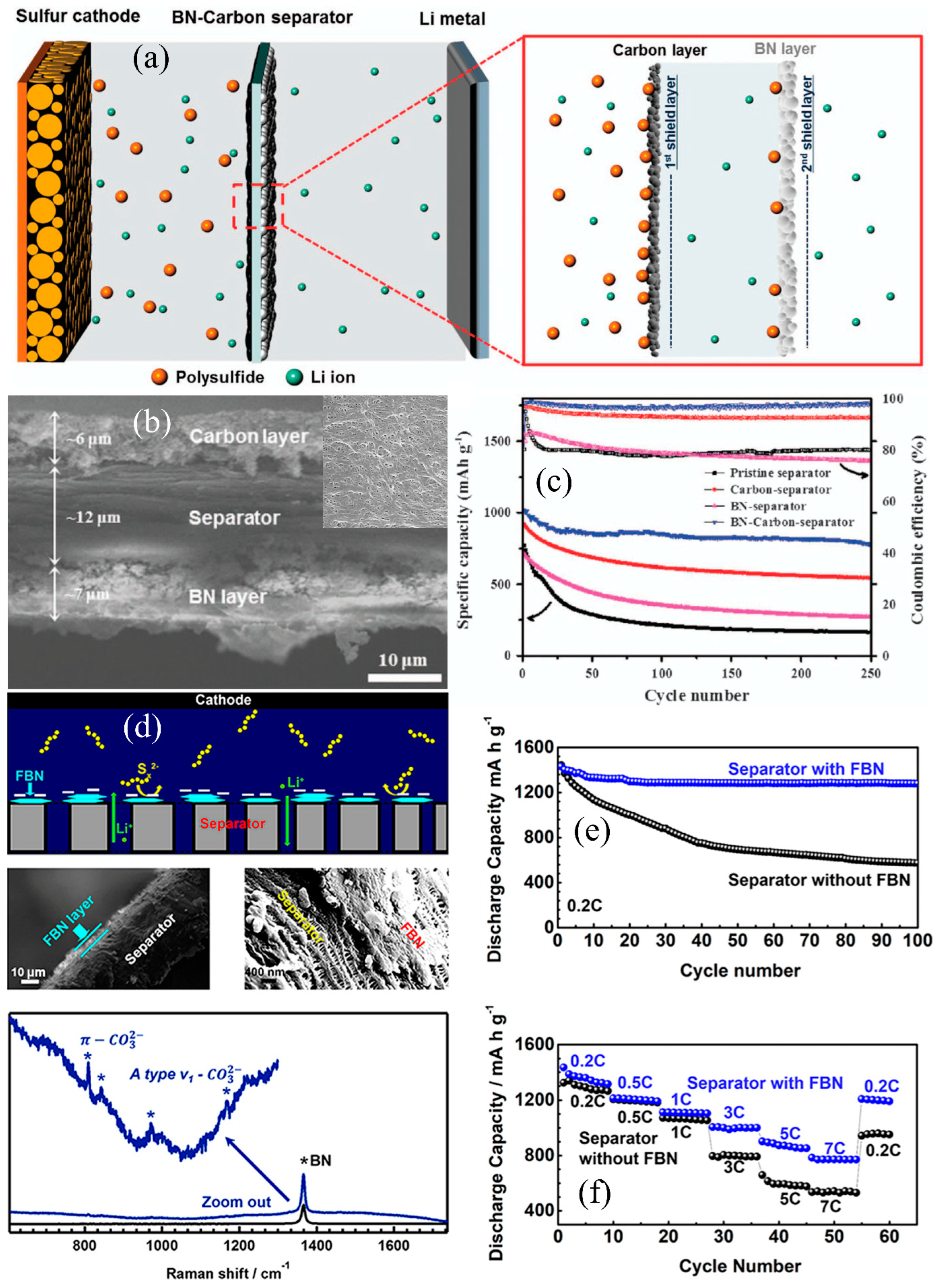 Batteries 09 00344 g009 Batteries 09 00344 g009