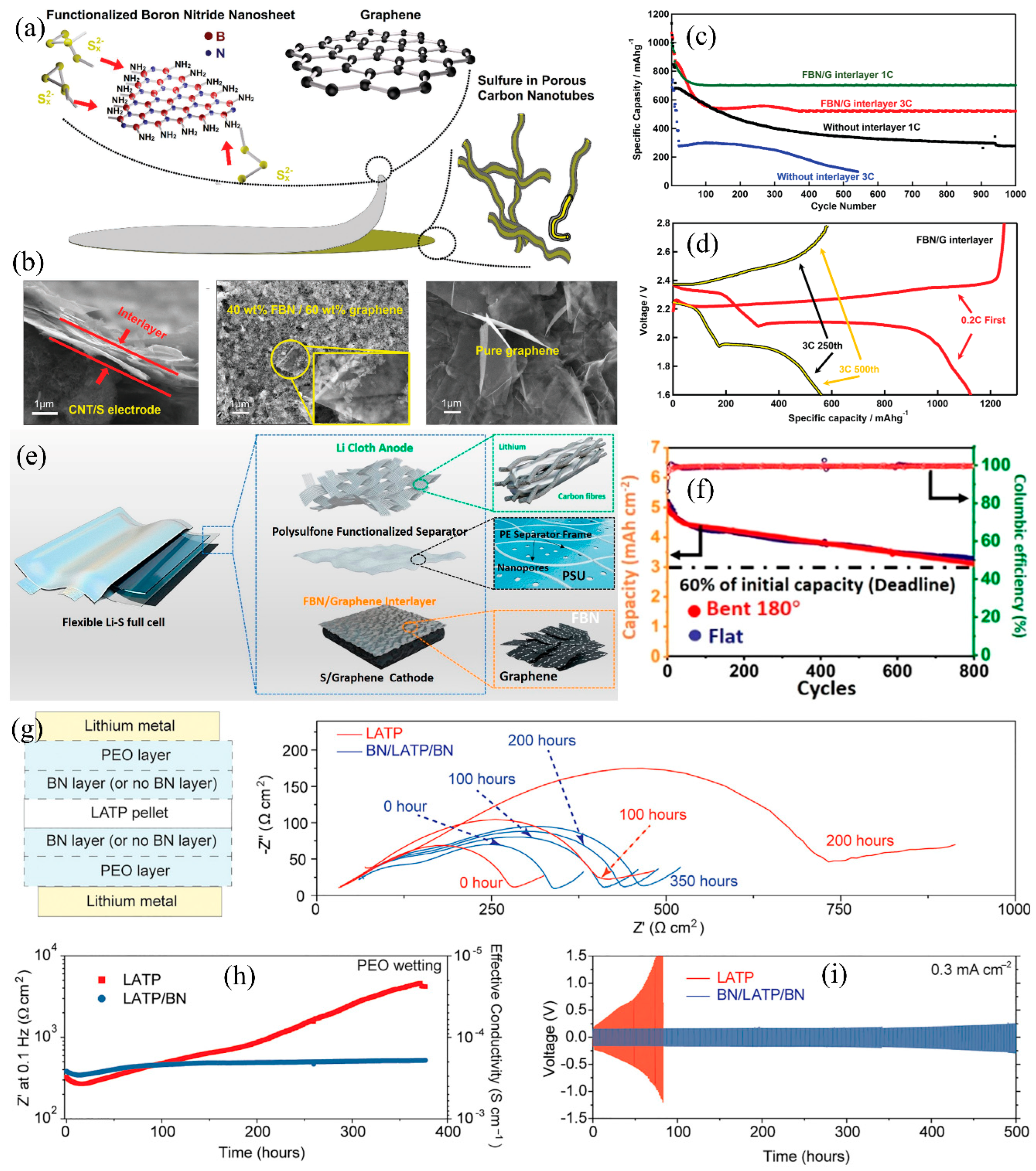 Batteries 09 00344 g010 Batteries 09 00344 g010