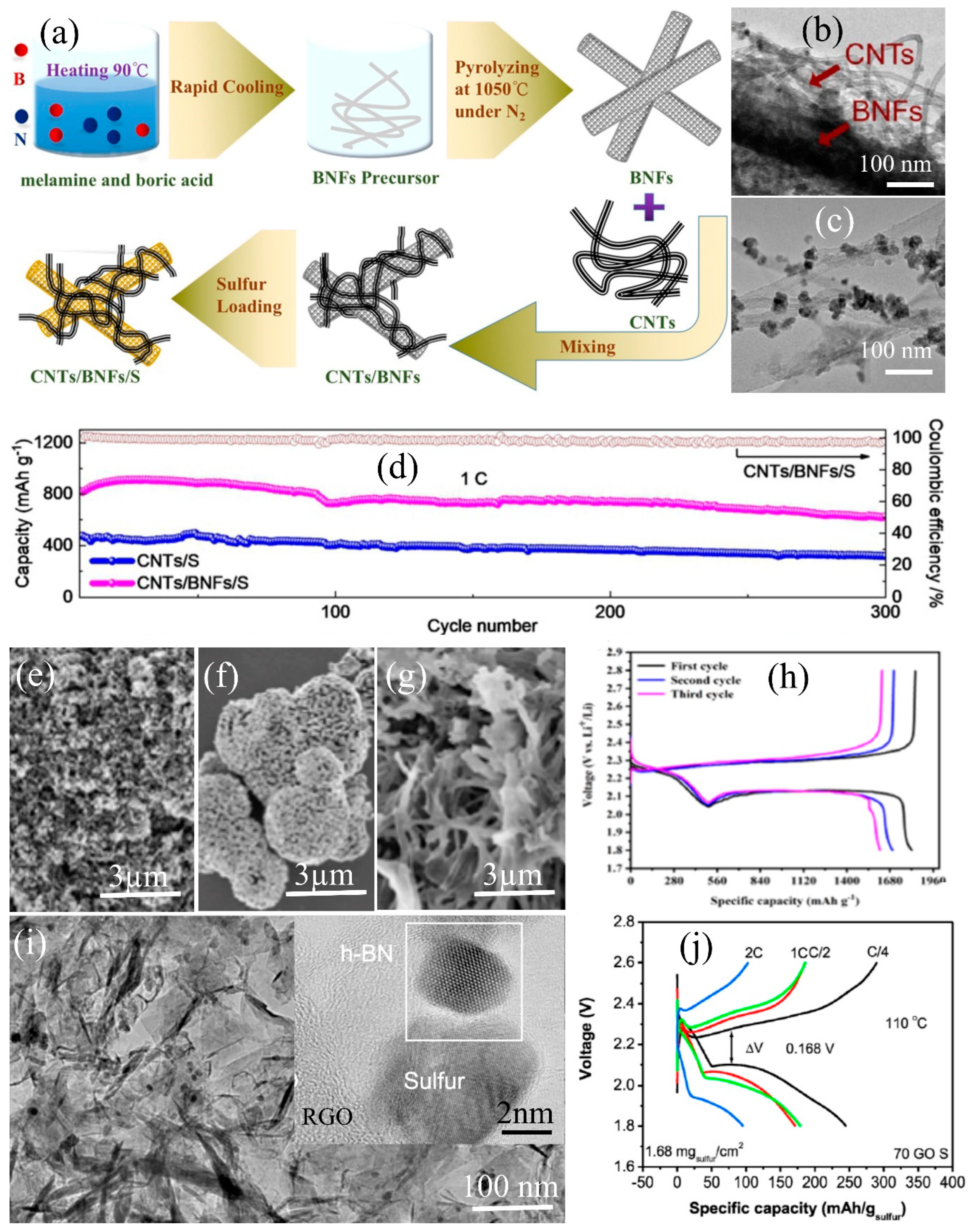 Batteries 09 00344 g011 Batteries 09 00344 g011