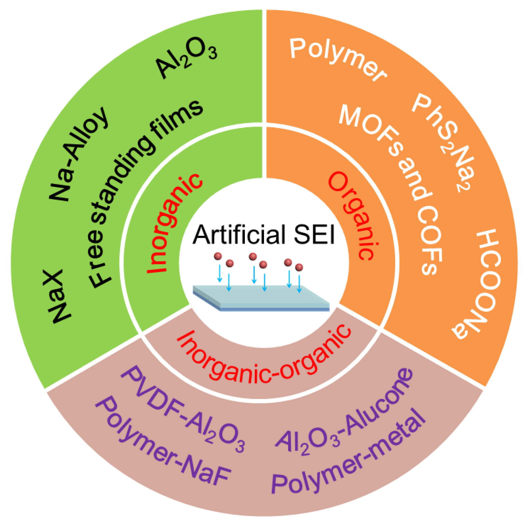 Batteries 09 00345 g001