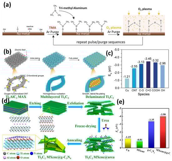 Batteries 09 00345 g005