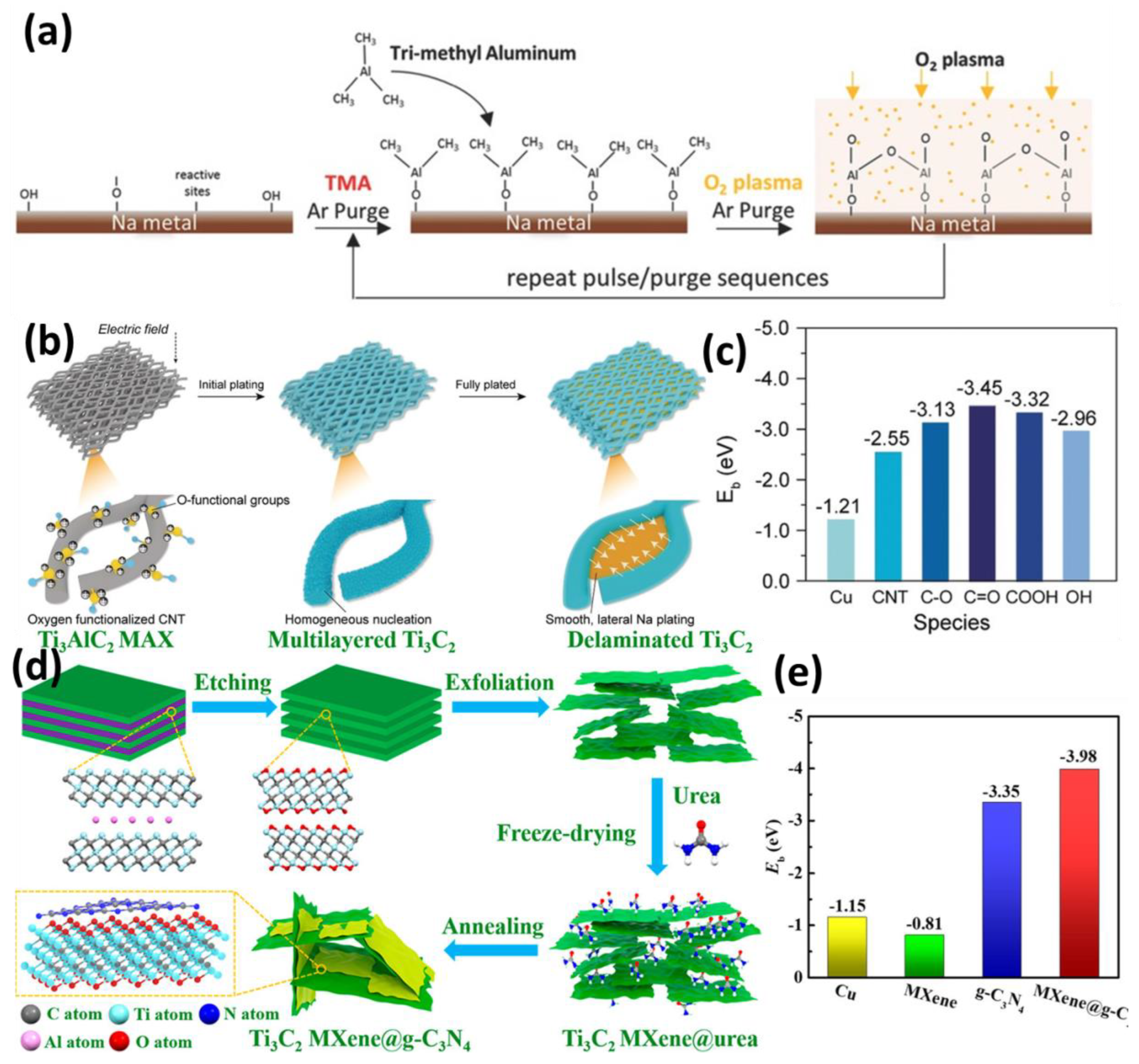 Batteries 09 00345 g005