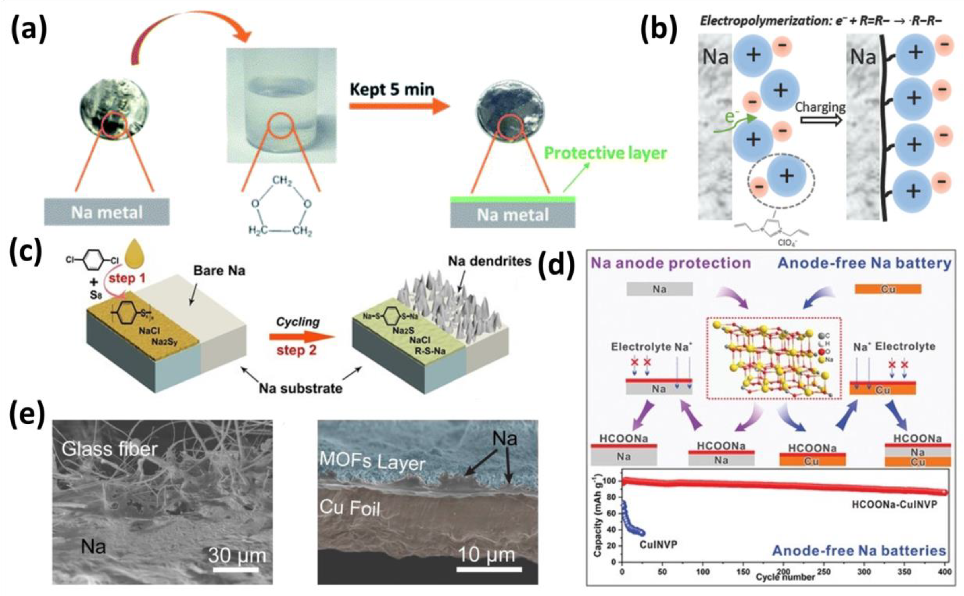 Batteries 09 00345 g006