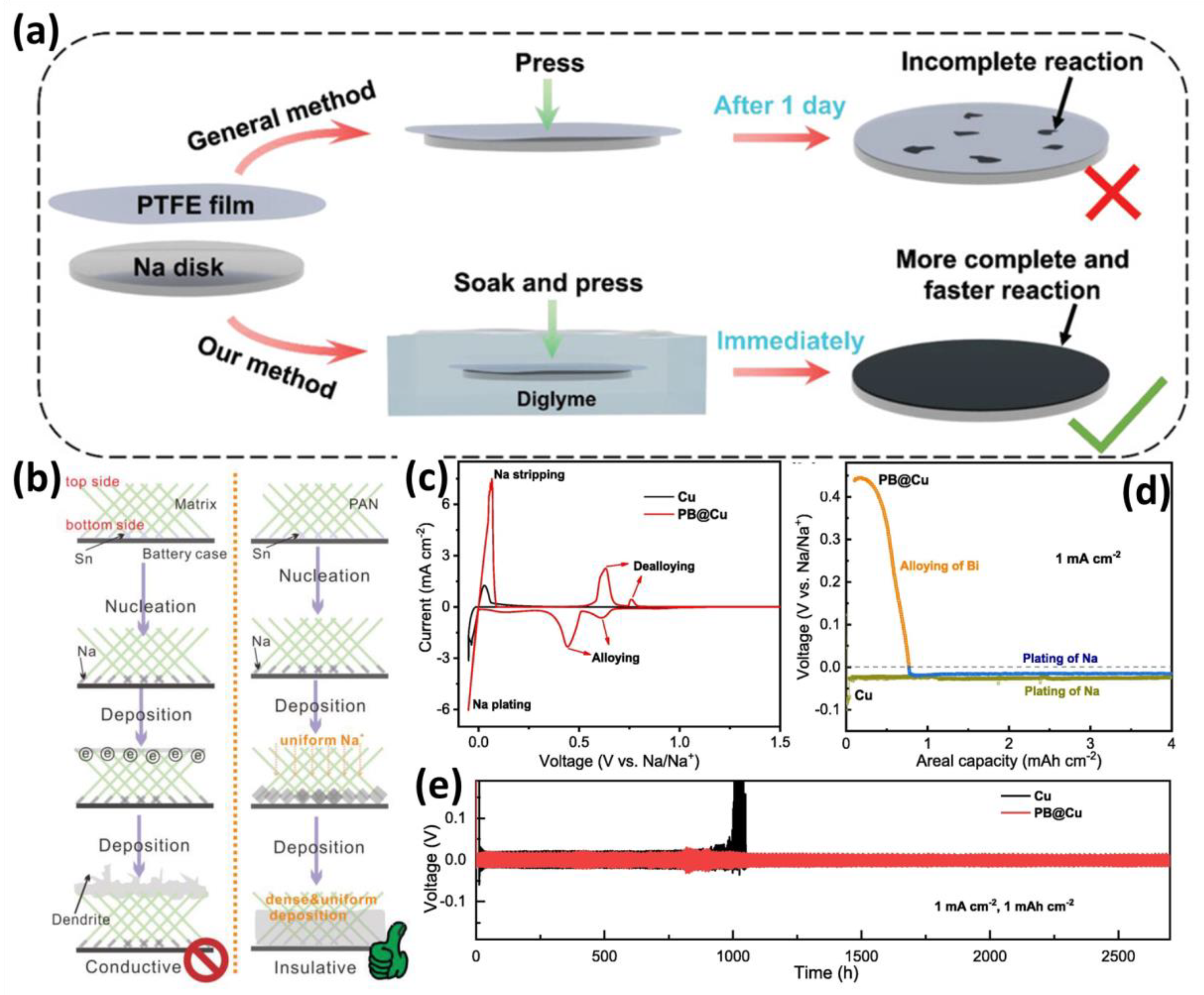 Batteries 09 00345 g007