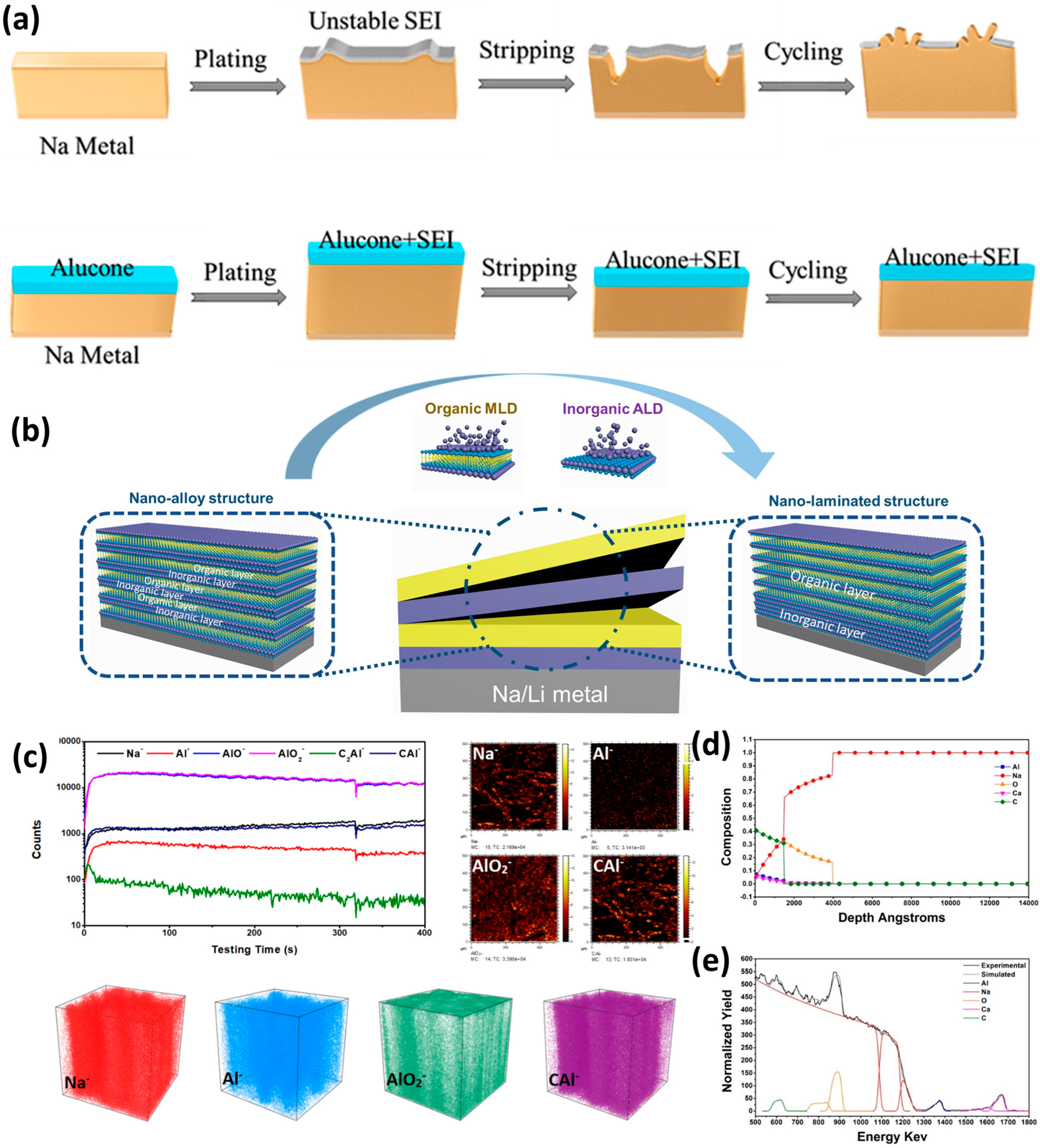 Batteries 09 00345 g008