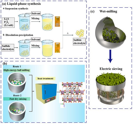 Batteries 09 00347 g002