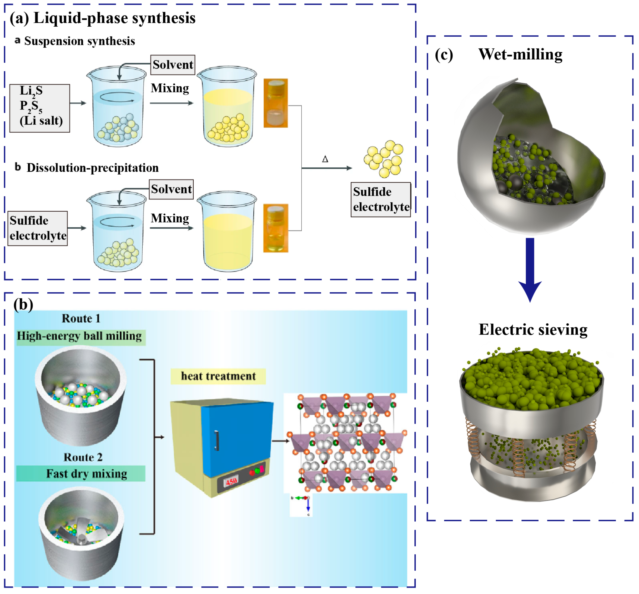Batteries 09 00347 g002