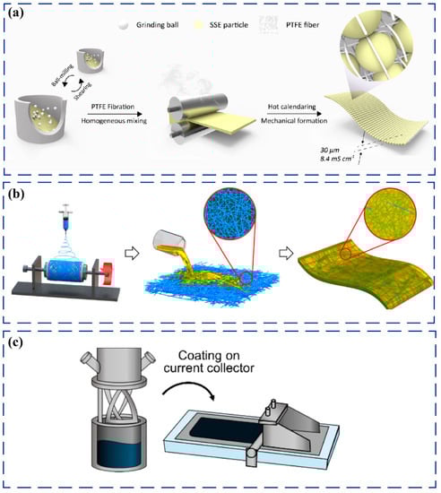Batteries 09 00347 g003