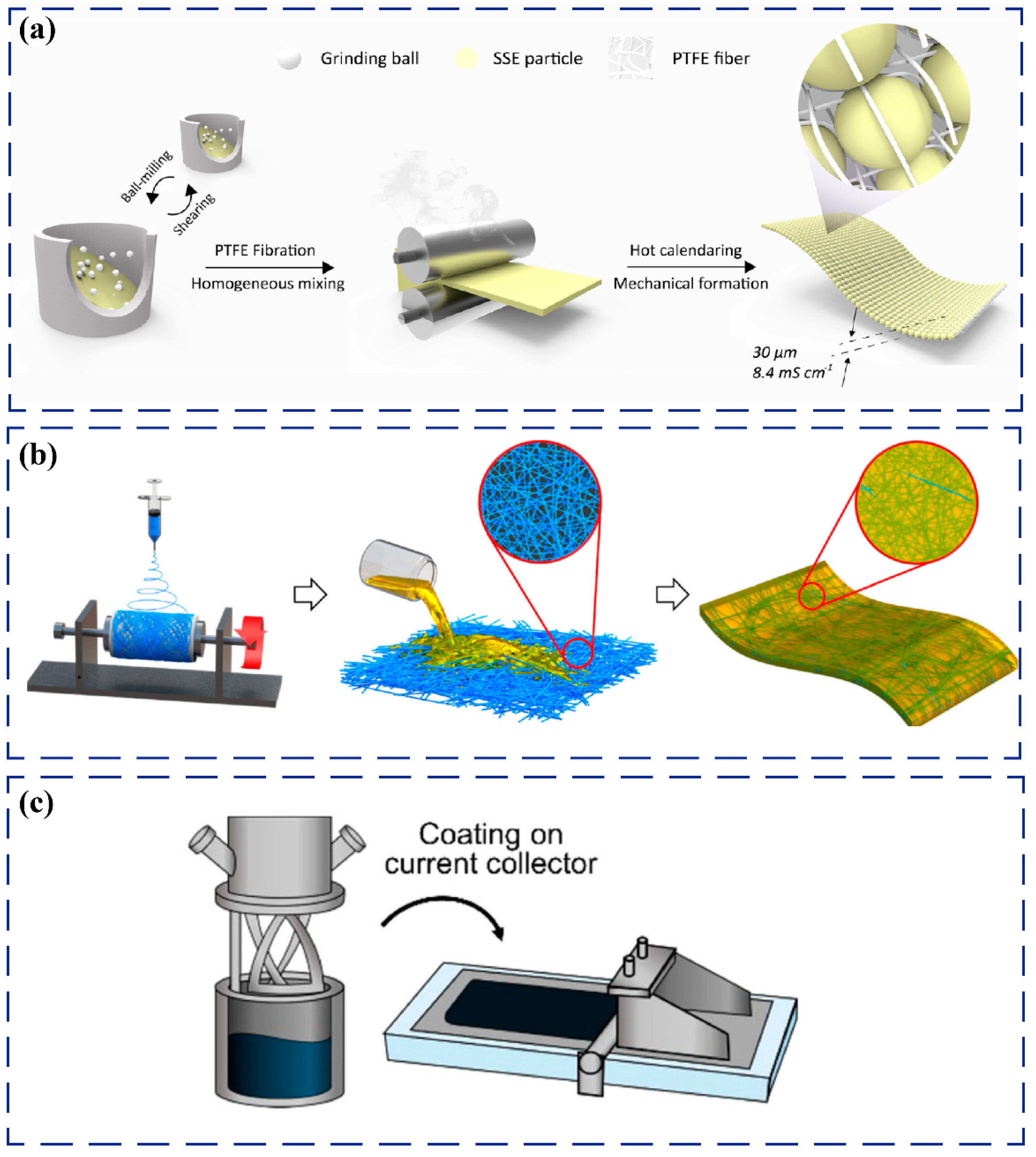 Batteries 09 00347 g003