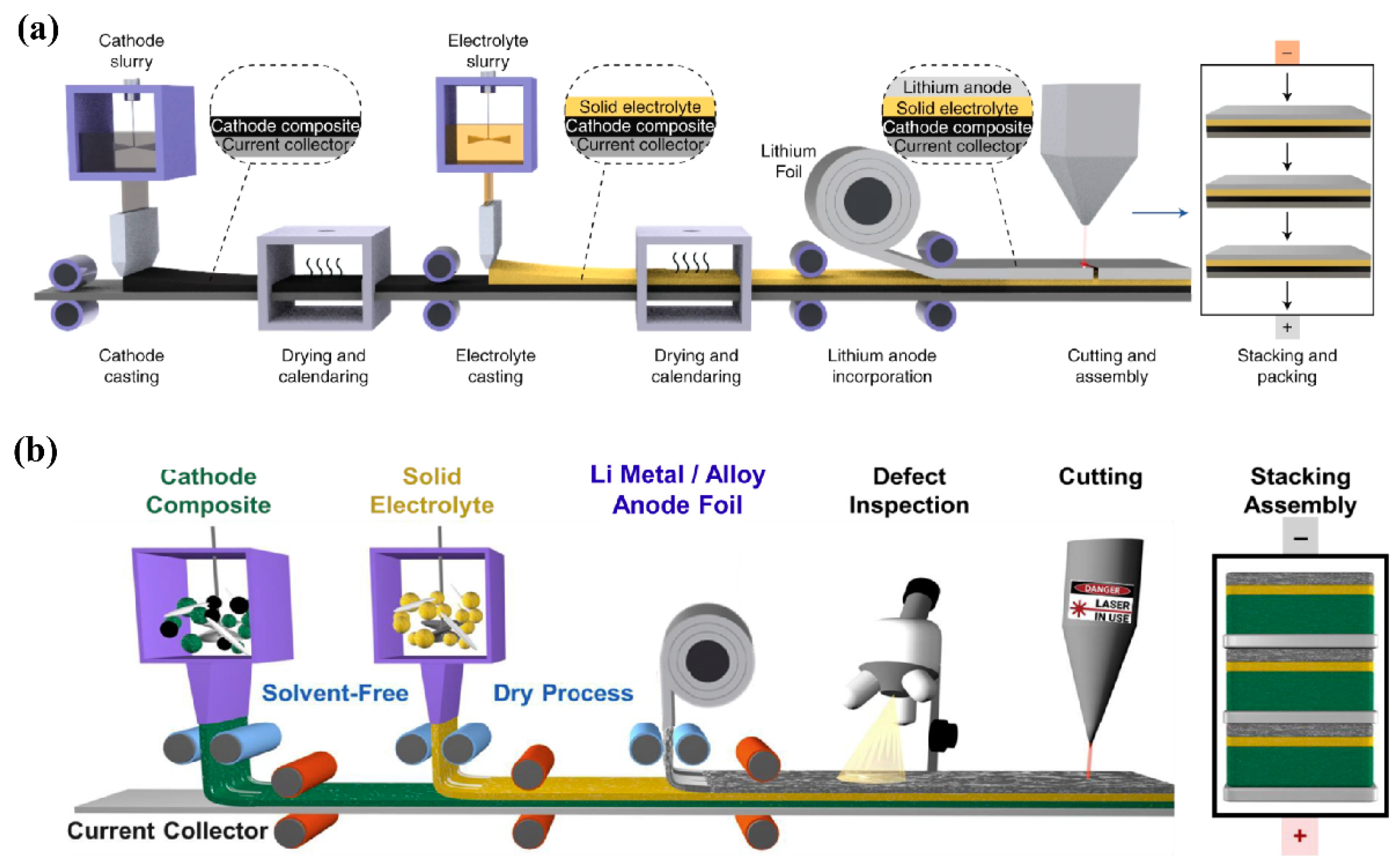Batteries 09 00347 g006