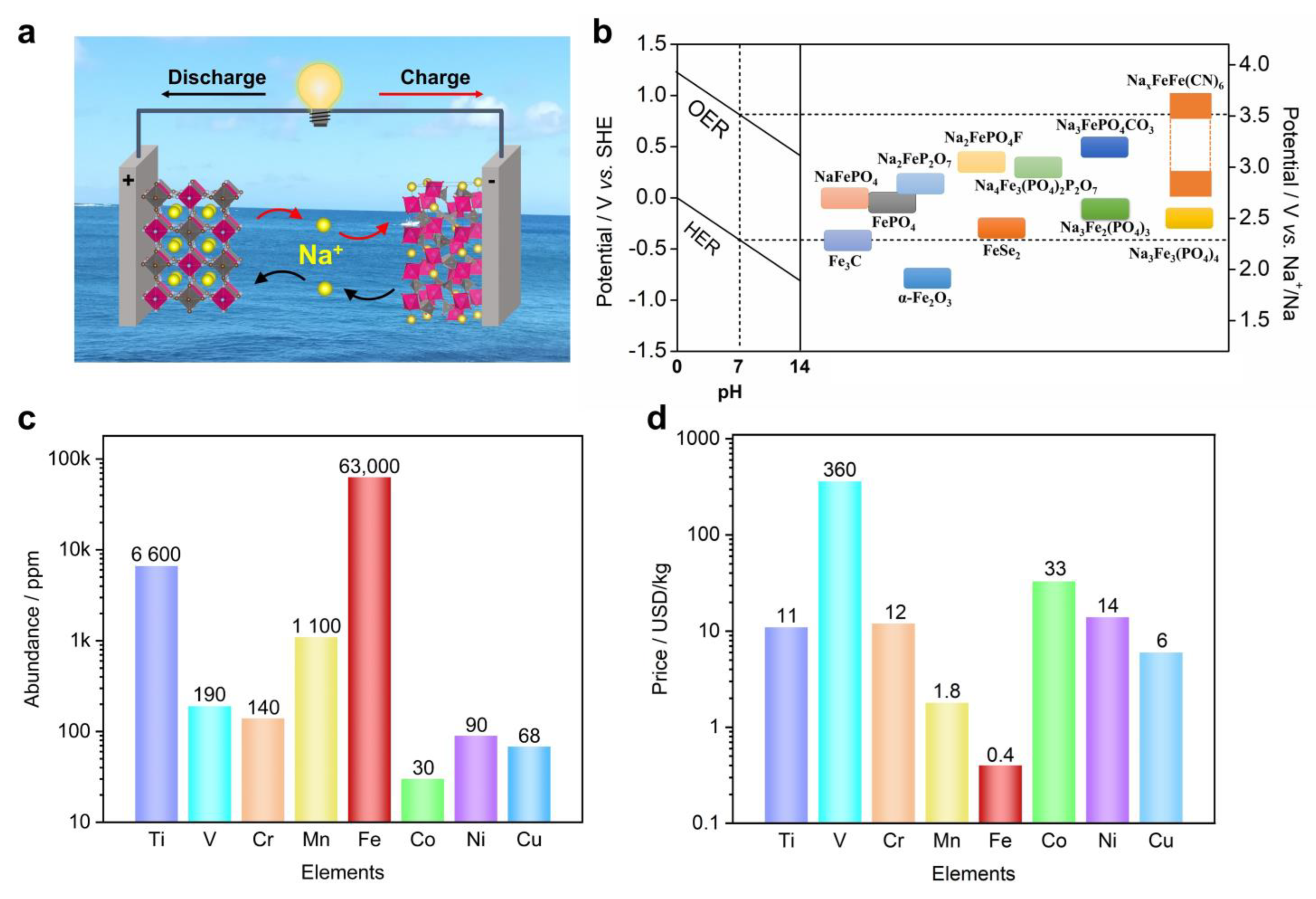 Batteries 09 00349 g001