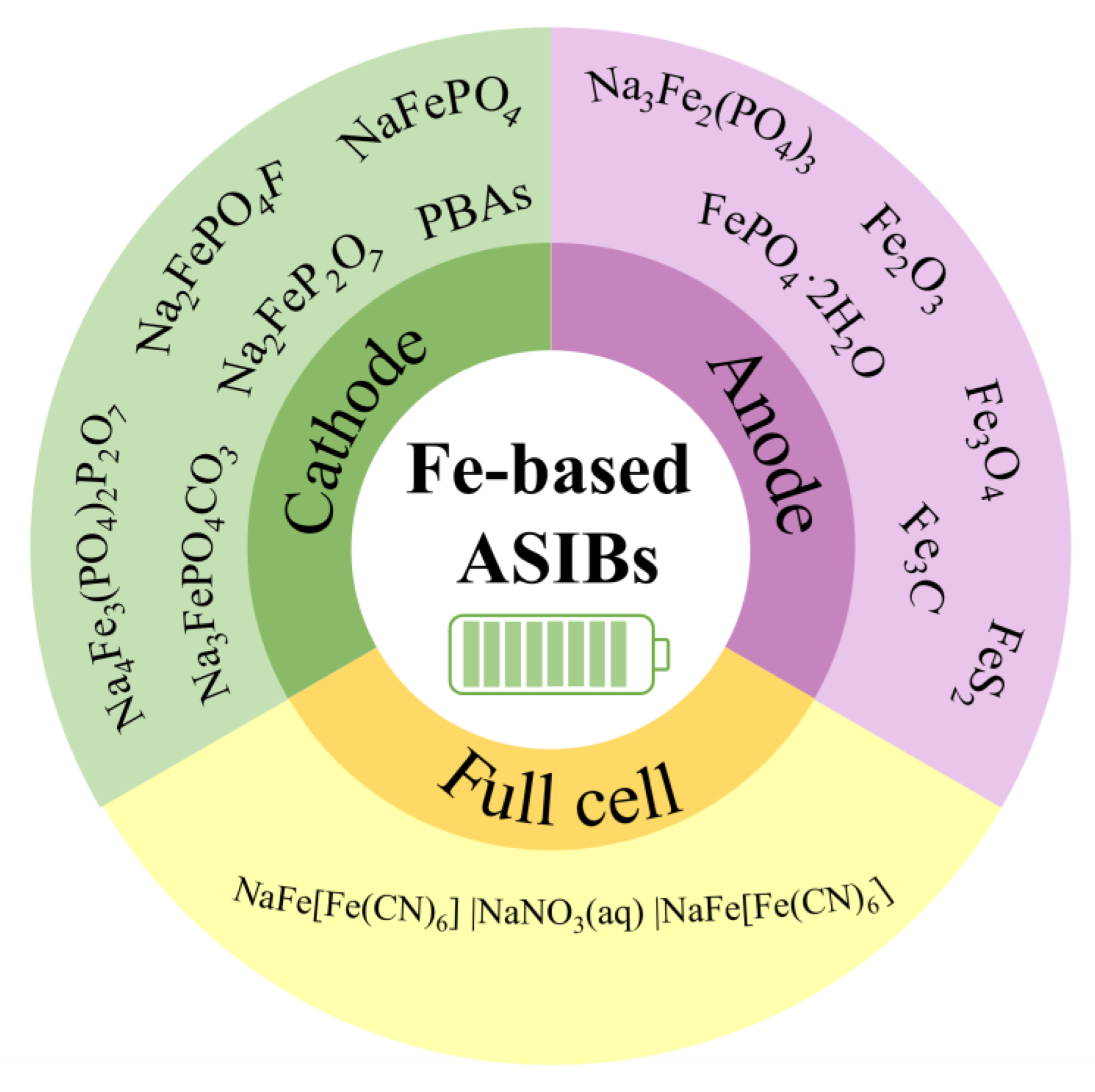 Batteries 09 00349 g002